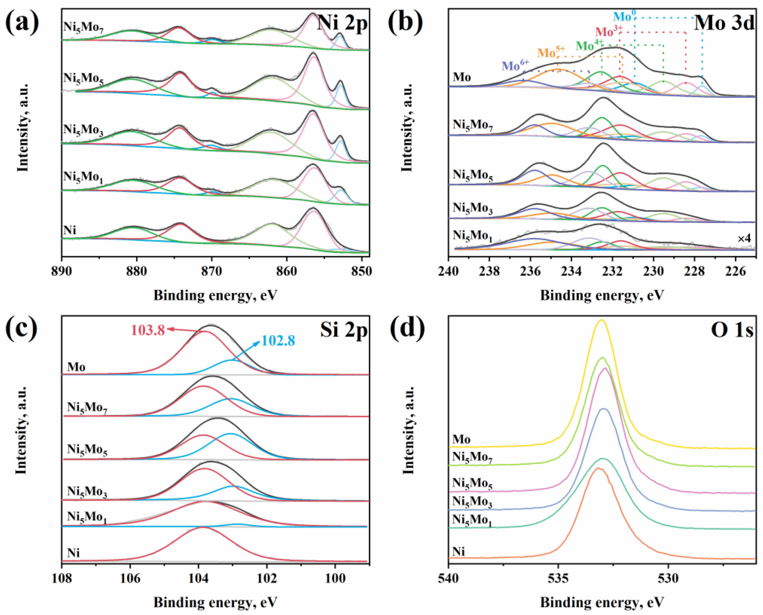 Catalysts 13 01329 g005 Catalysts 13 01329 g005