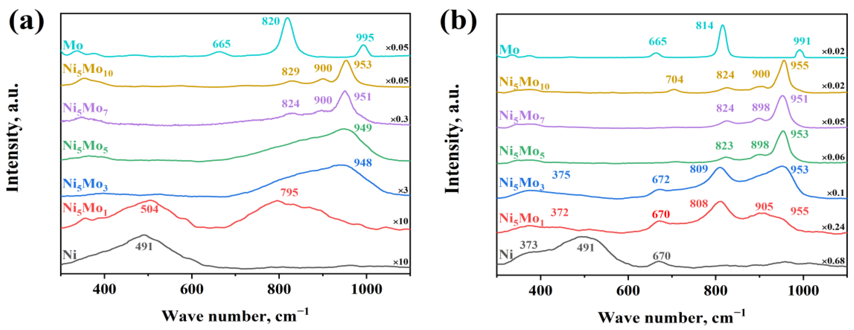 Catalysts 13 01329 g006 Catalysts 13 01329 g006