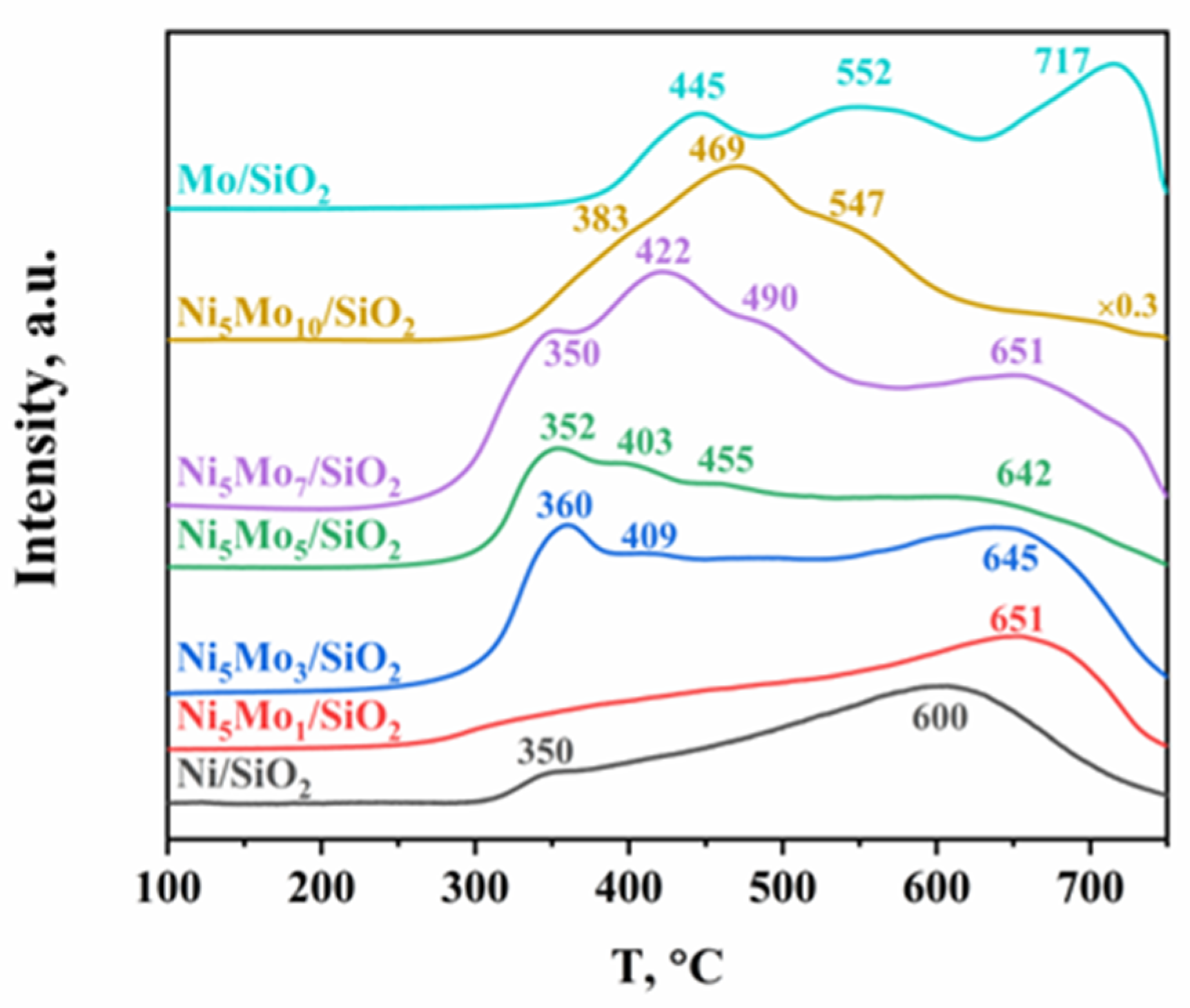 Catalysts 13 01329 g007 Catalysts 13 01329 g007