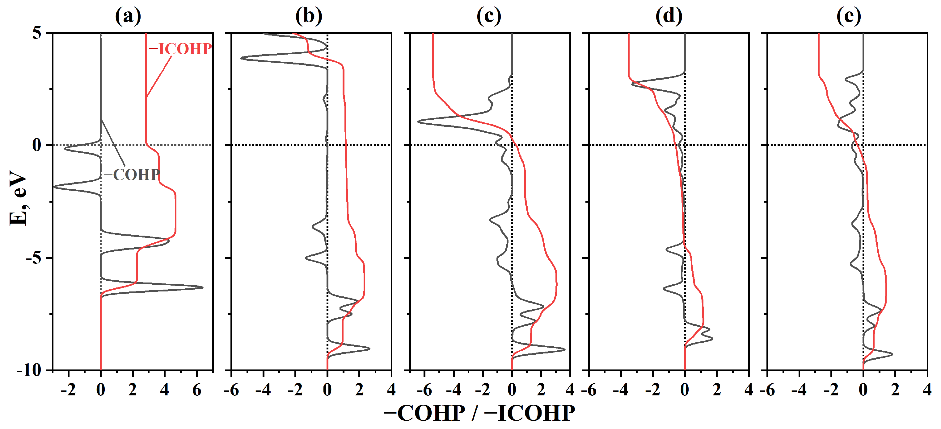 Catalysts 13 01329 g013 Catalysts 13 01329 g013