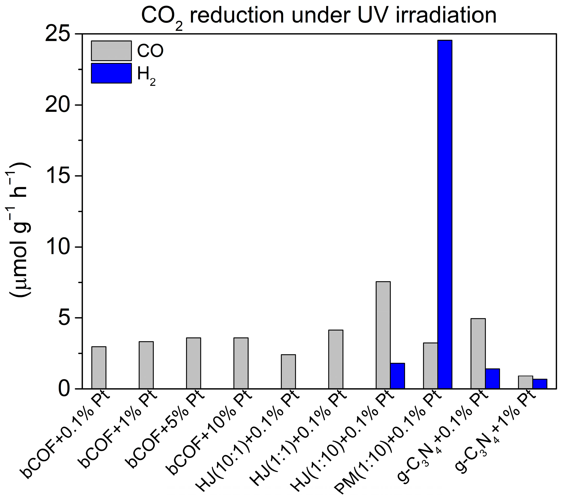 Catalysts 13 01331 g005