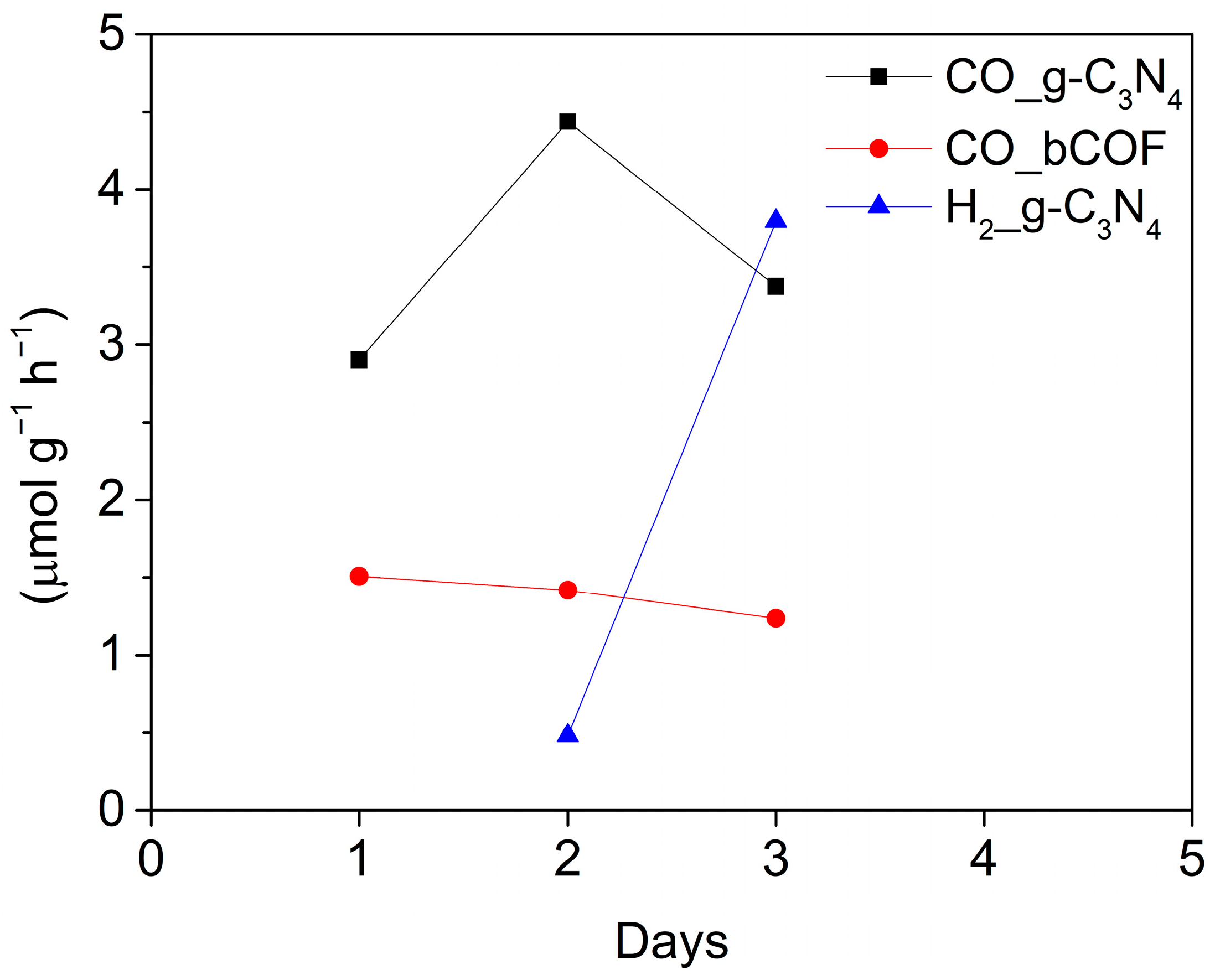 Catalysts 13 01331 g006