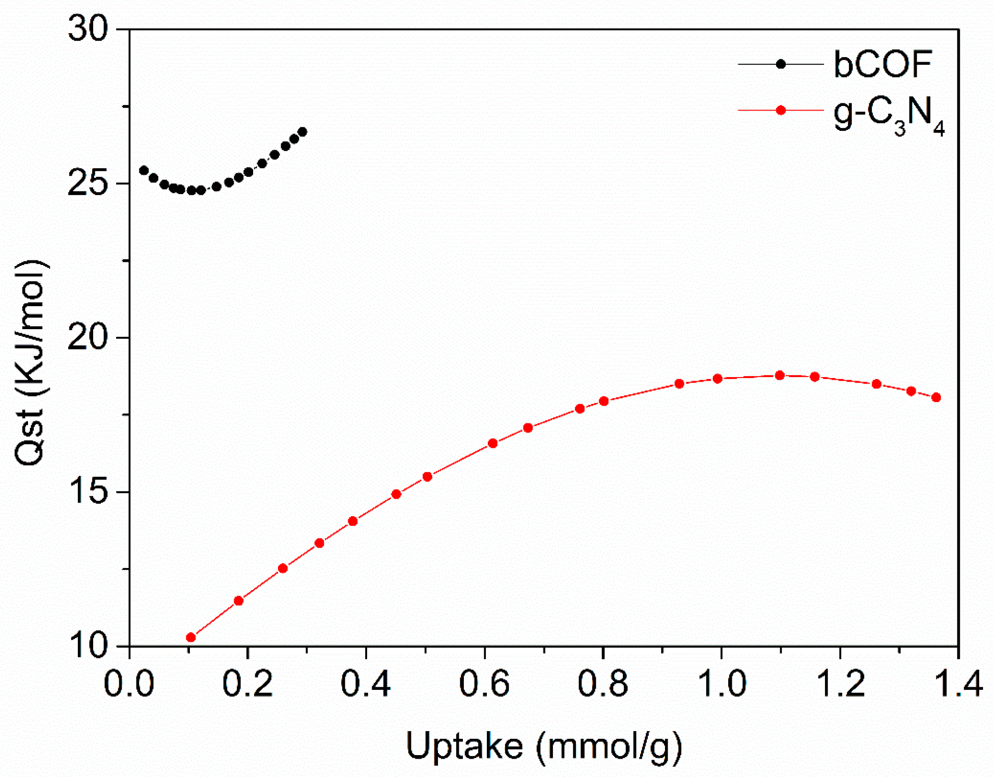 Catalysts 13 01331 g007
