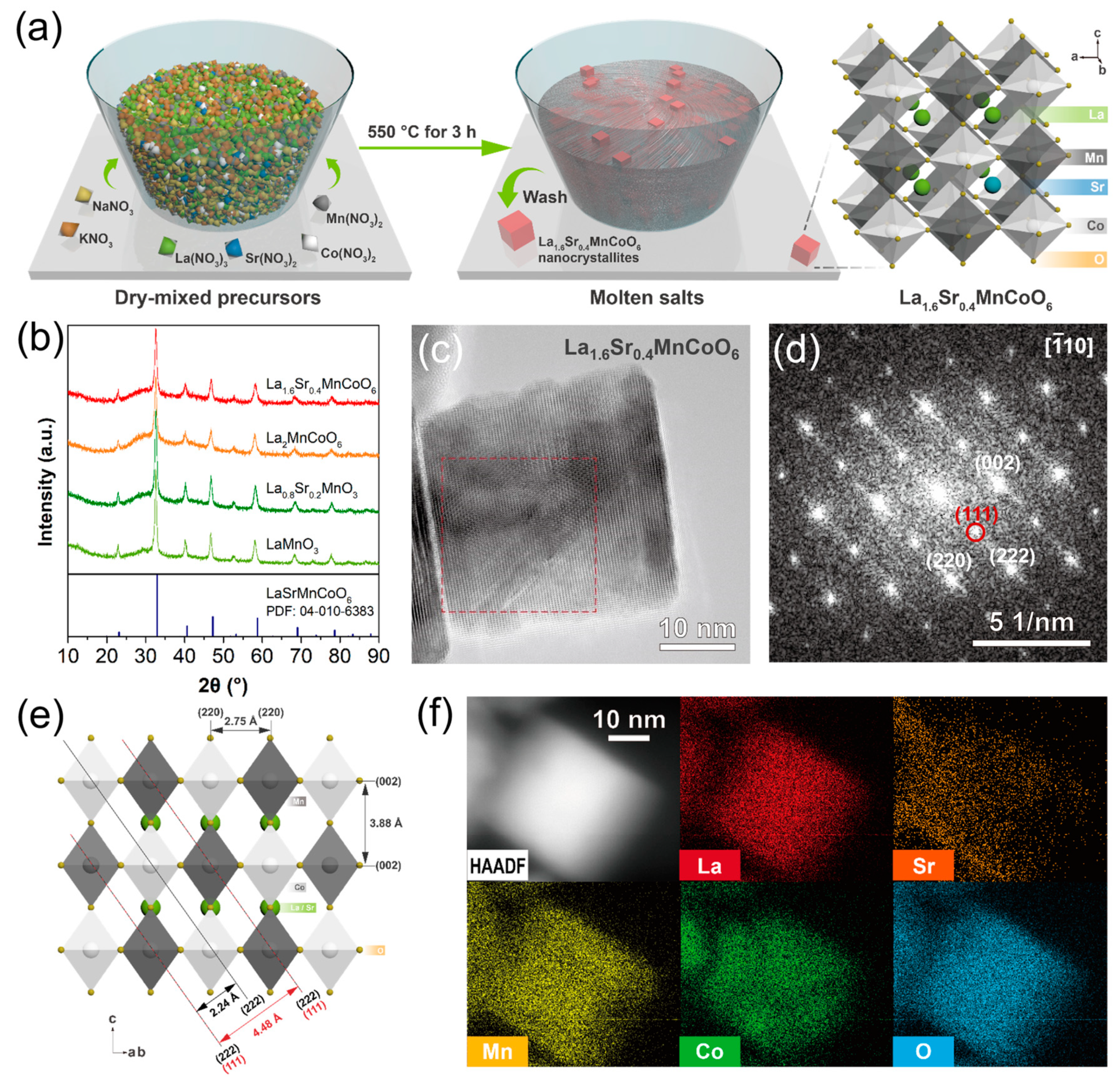 Catalysts 13 01332 g001