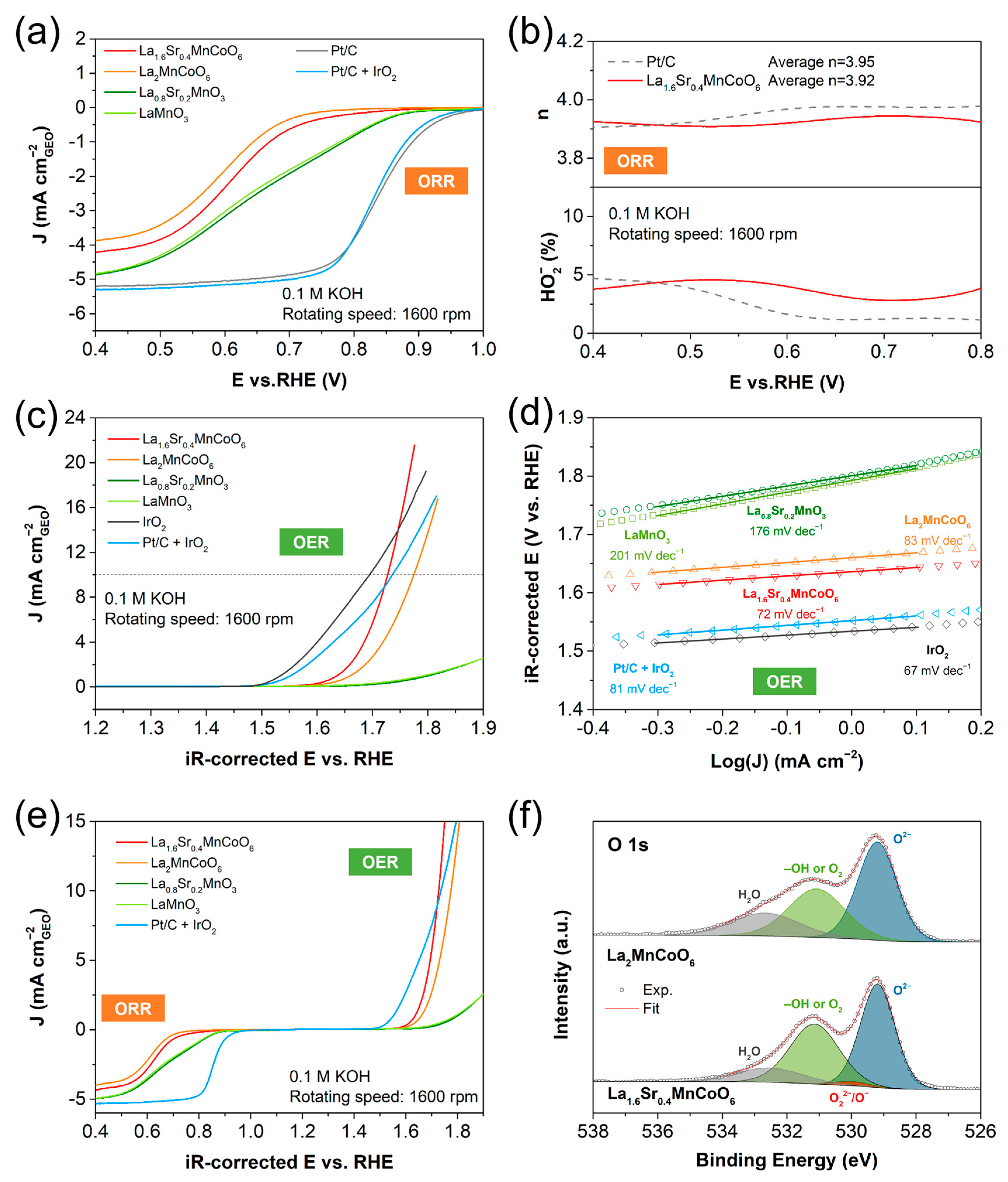 Catalysts 13 01332 g002
