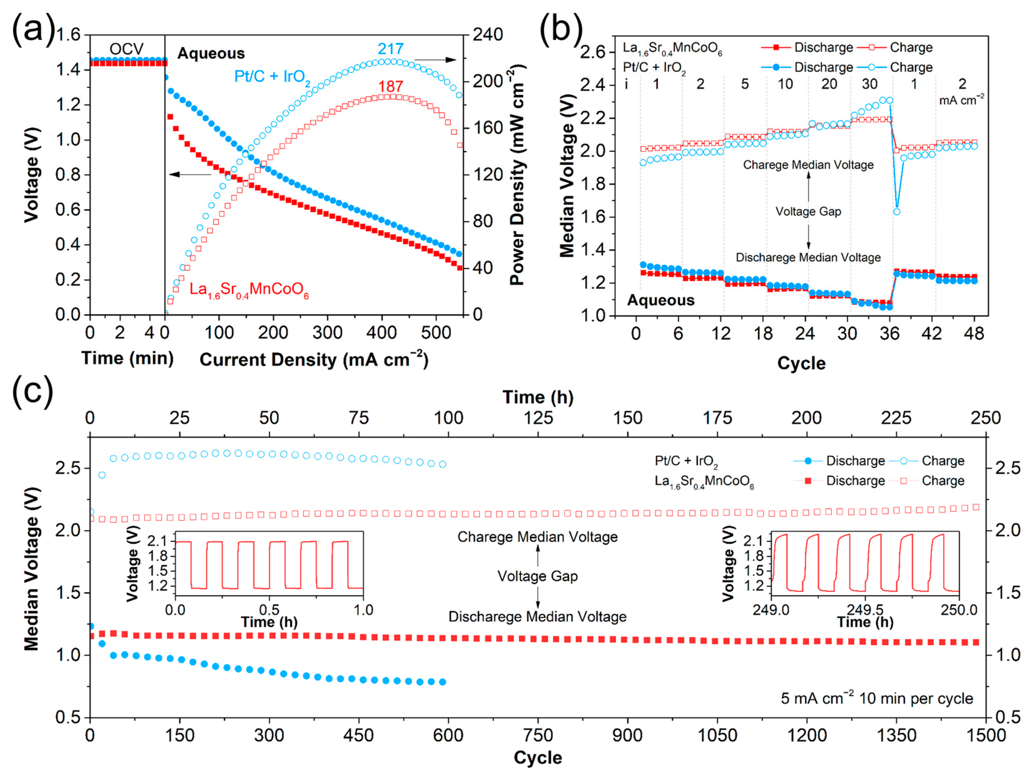 Catalysts 13 01332 g003