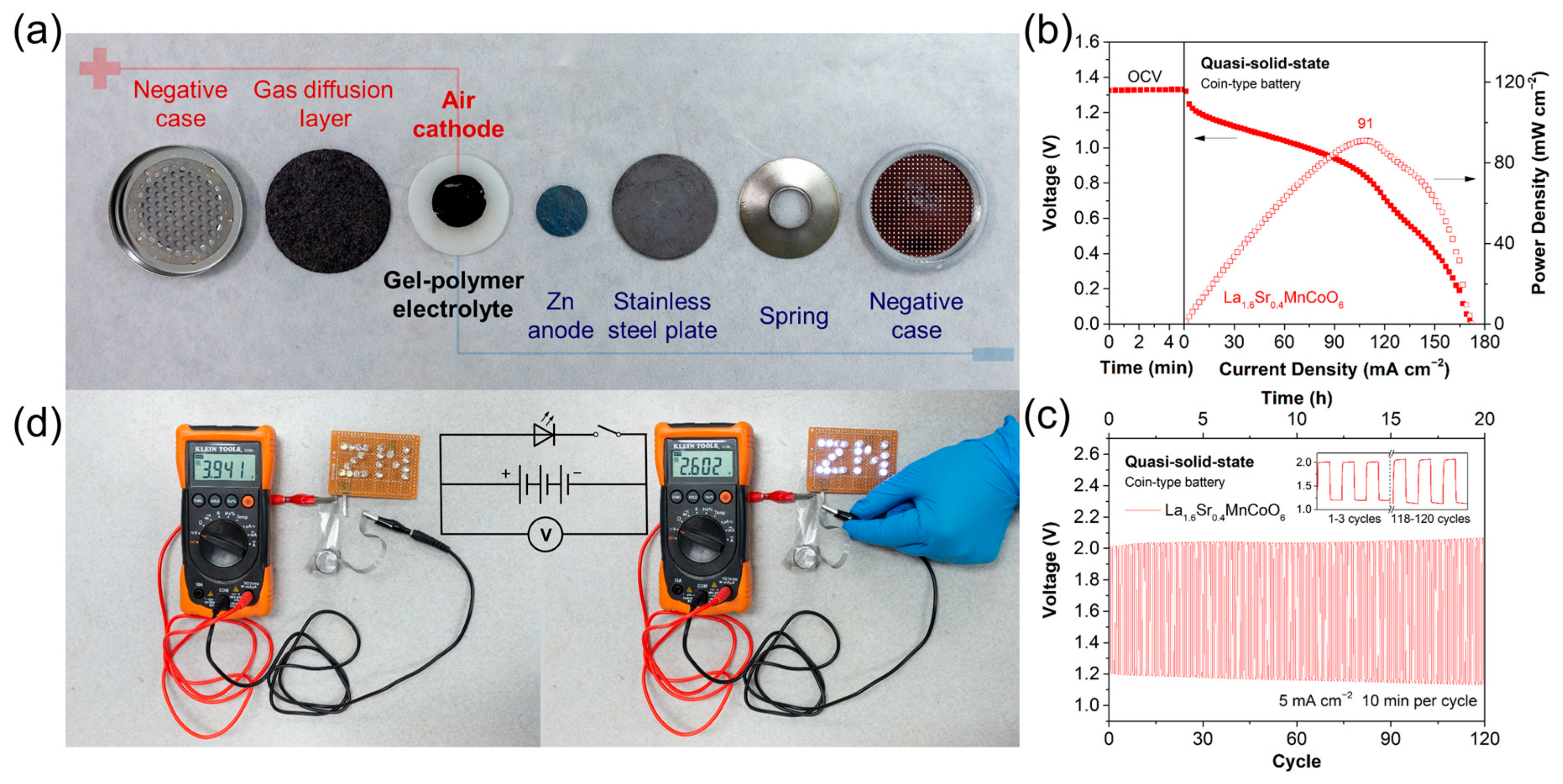 Catalysts 13 01332 g004