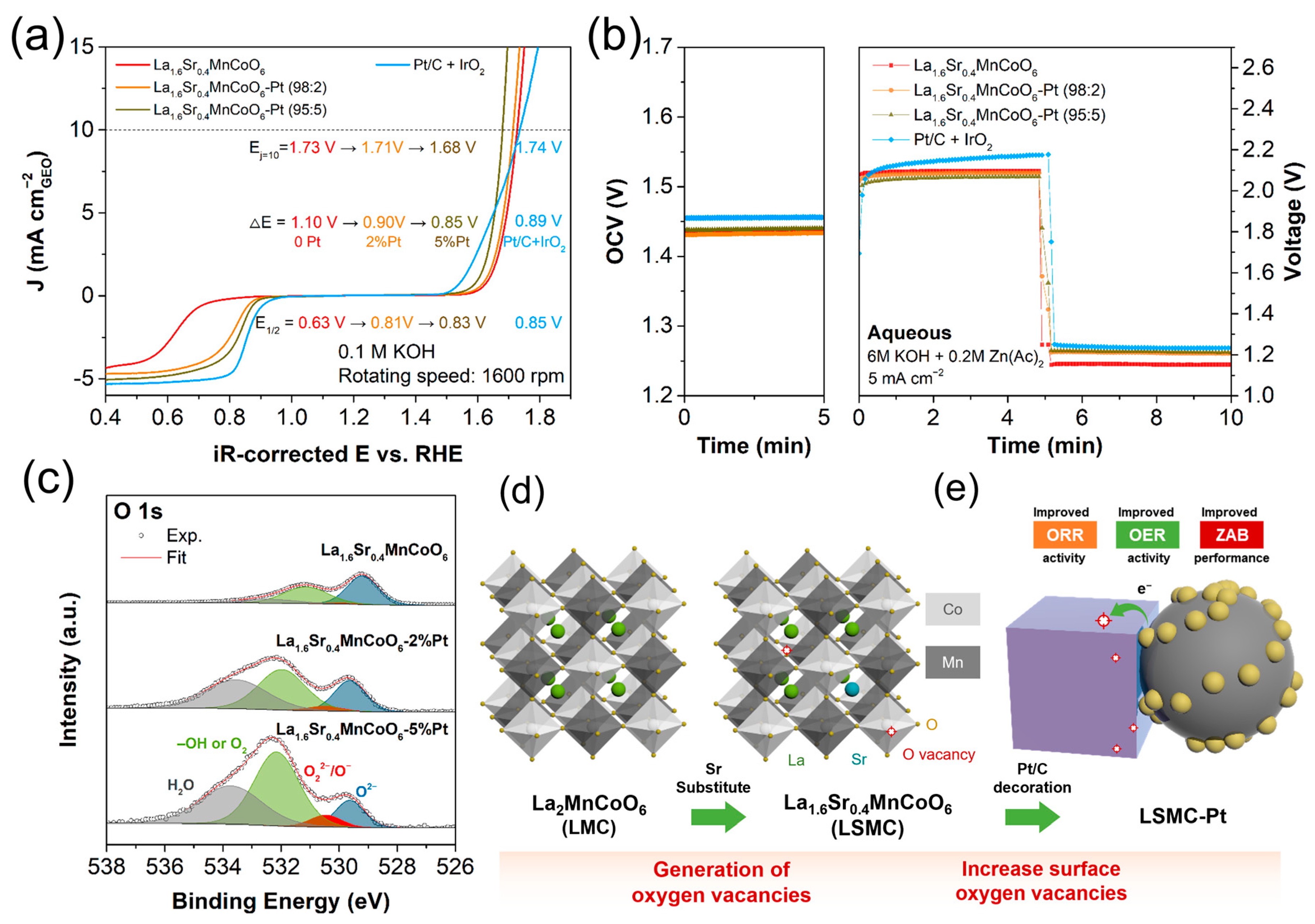 Catalysts 13 01332 g005