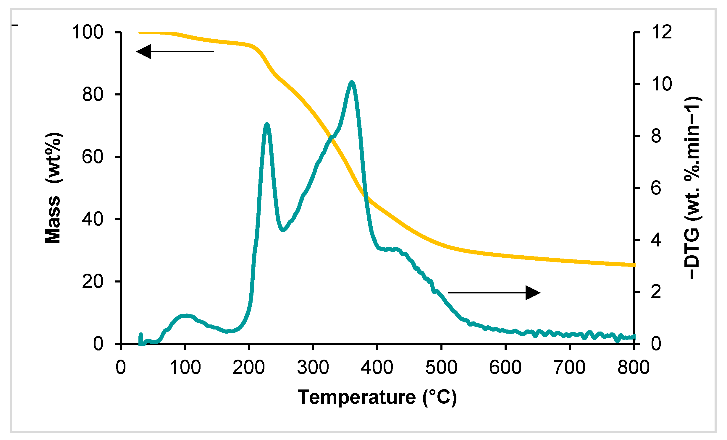 Catalysts 13 01334 g001