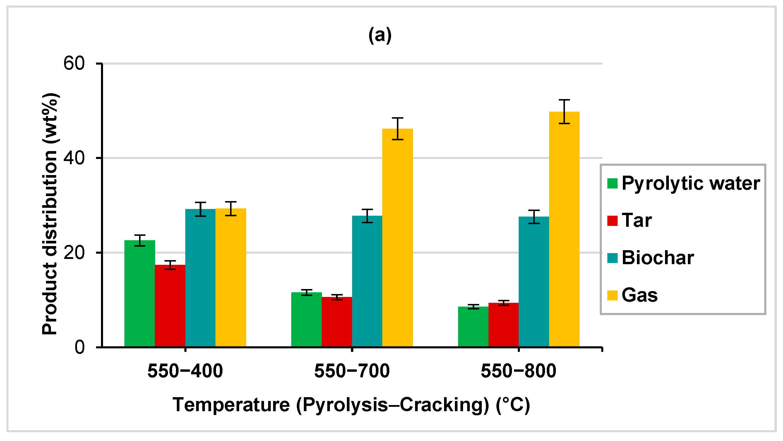 Catalysts 13 01334 g002a