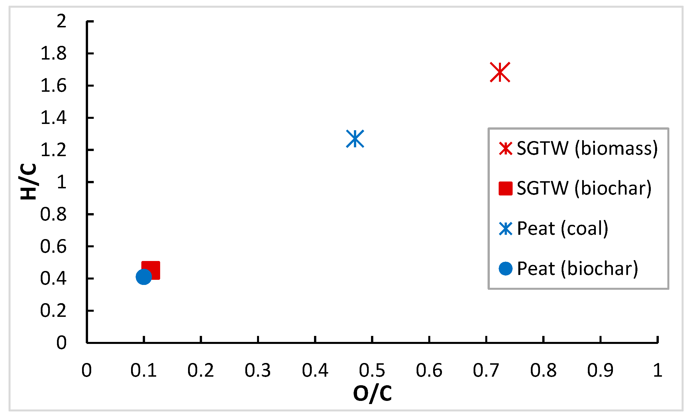 Catalysts 13 01334 g003