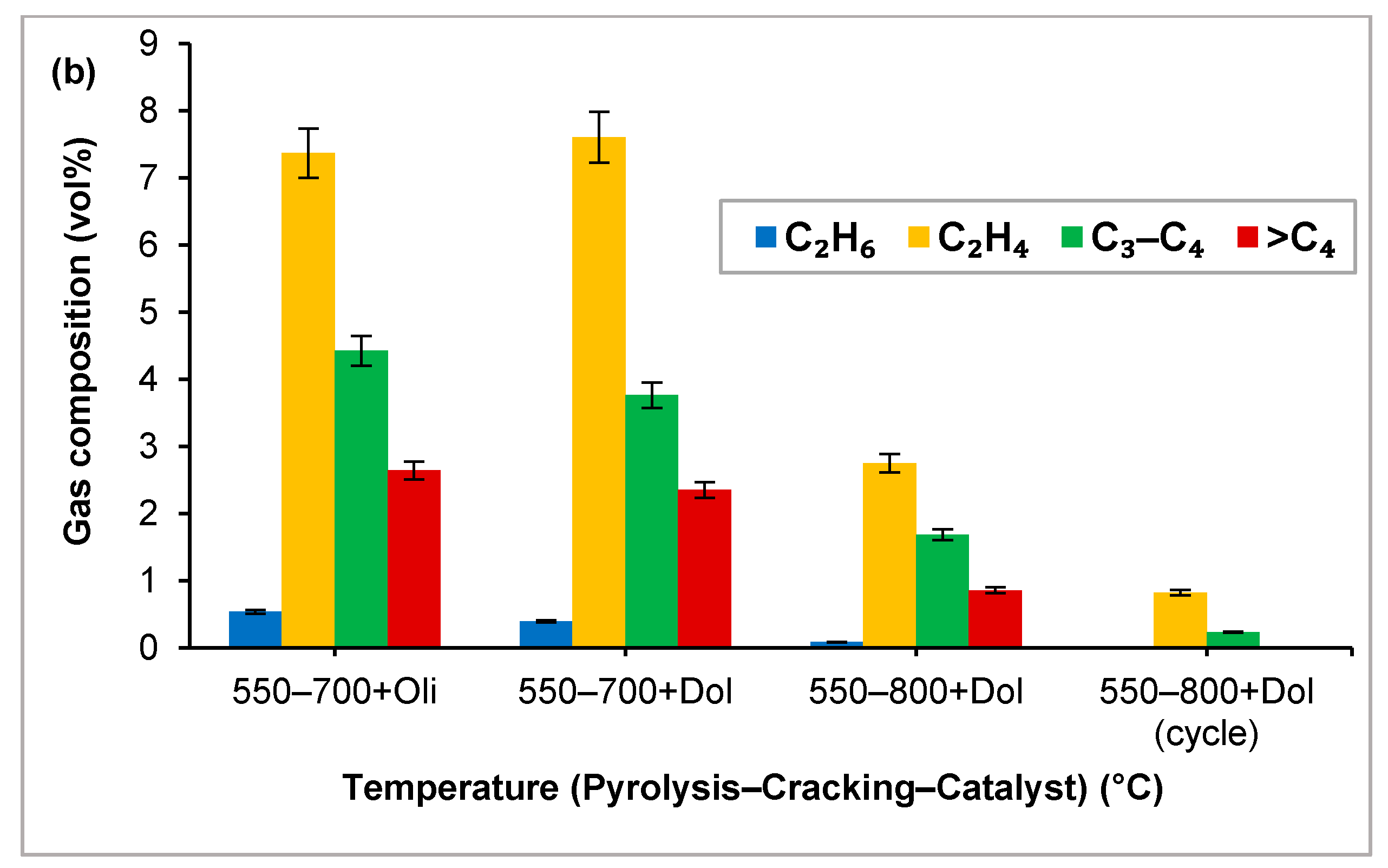 Catalysts 13 01334 g005b
