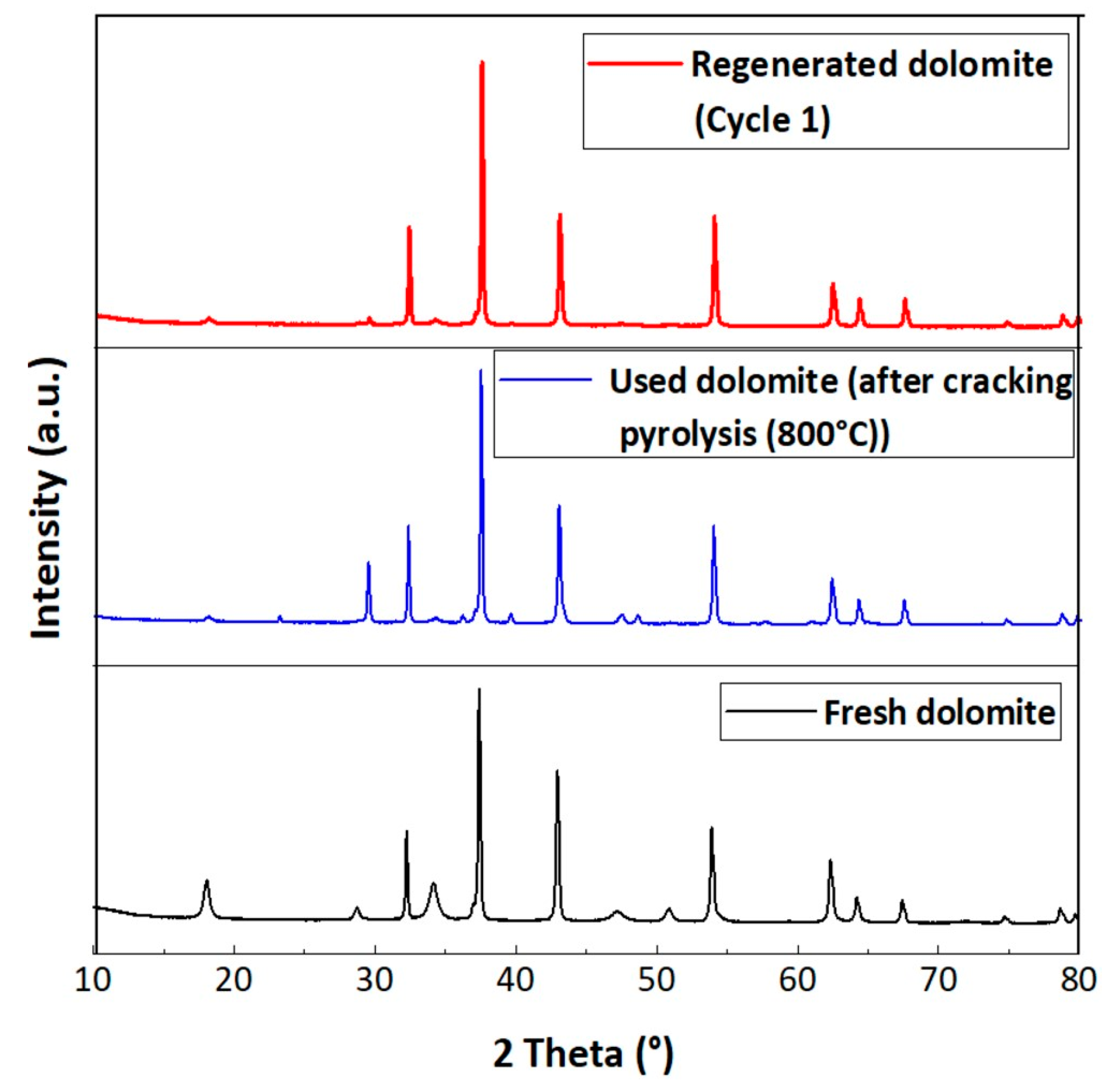 Catalysts 13 01334 g006