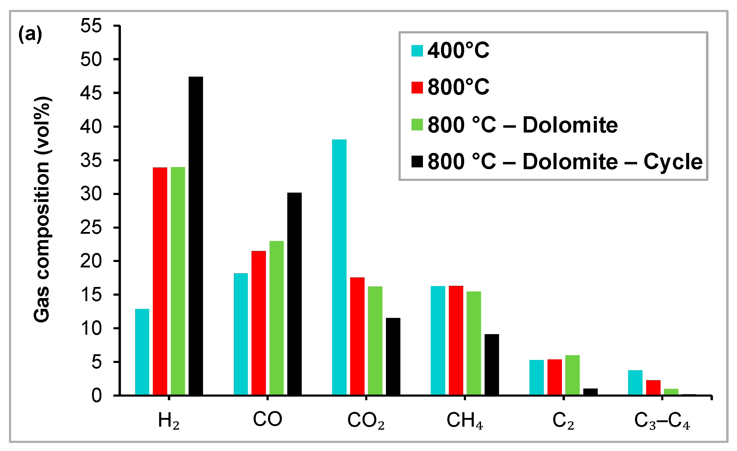 Catalysts 13 01334 g007a