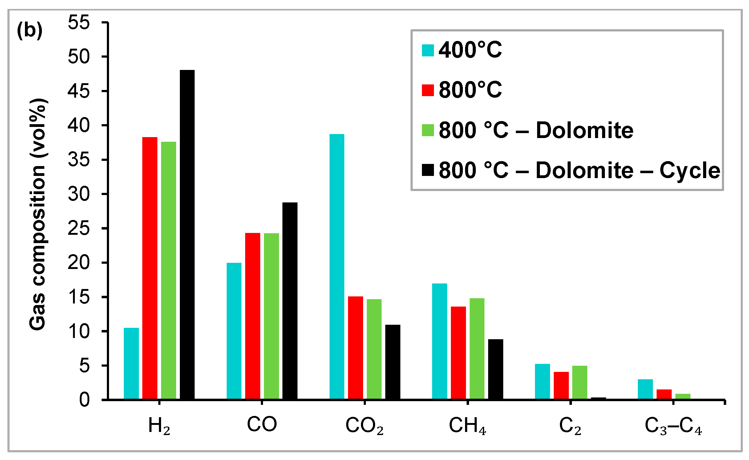 Catalysts 13 01334 g007b