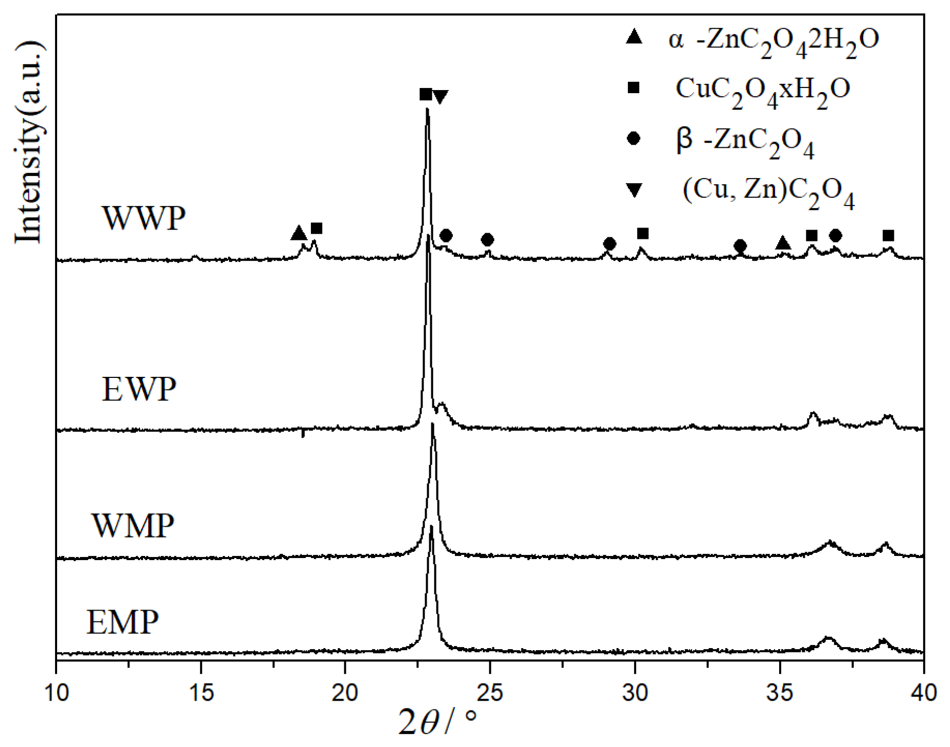 Catalysts 13 01335 g001