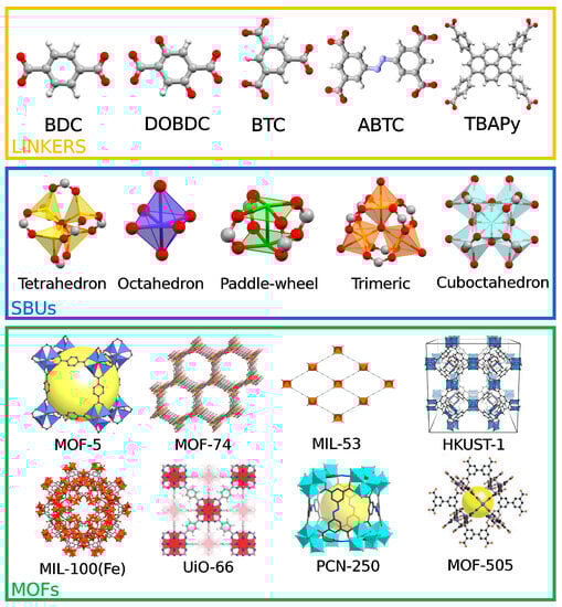 Catalysts 13 01338 g001
