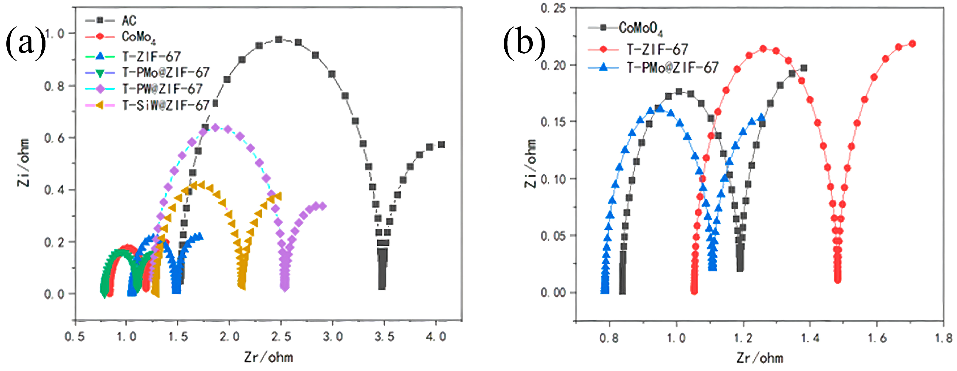 Catalysts 13 01339 g002