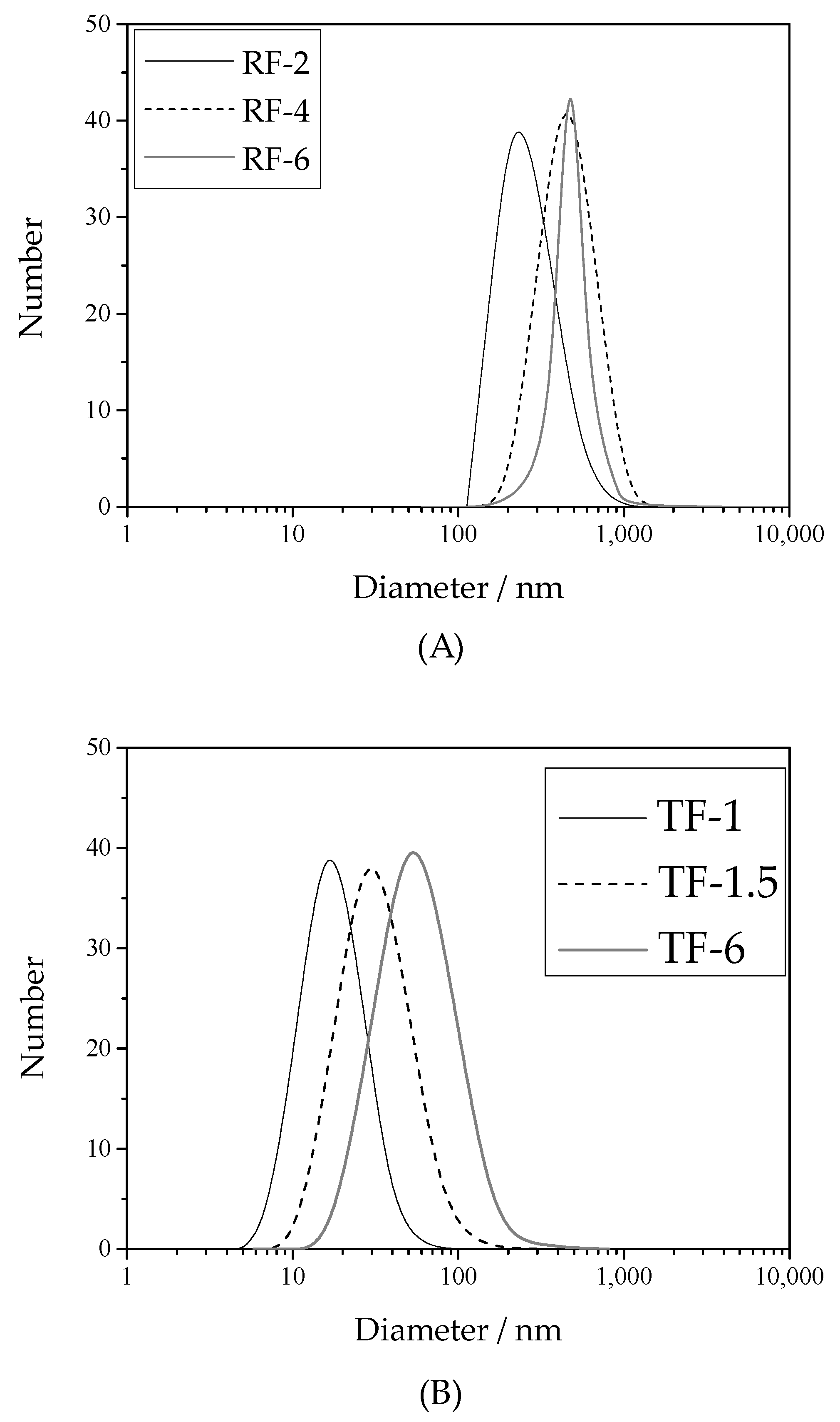 Catalysts 13 01341 g001