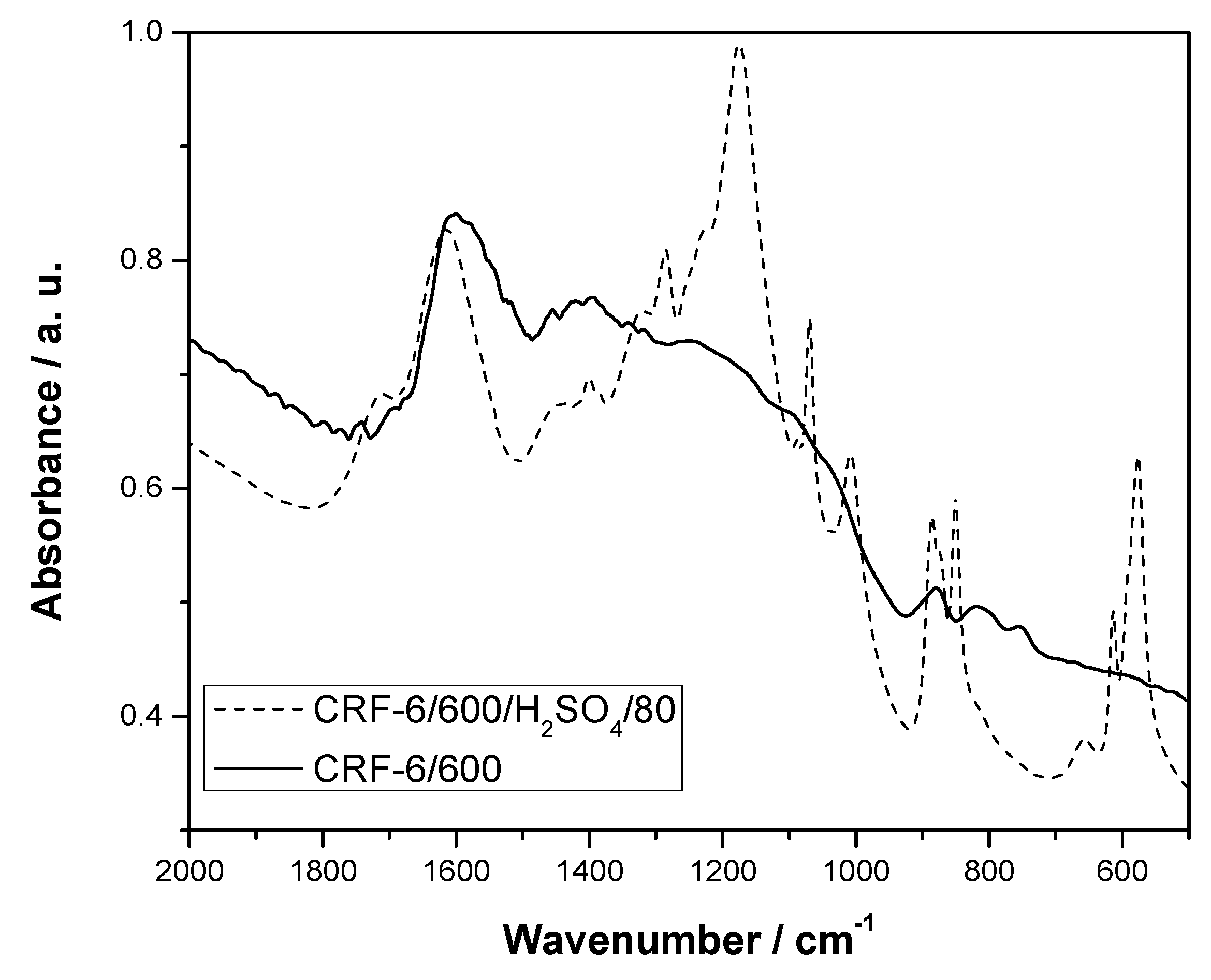 Catalysts 13 01341 g006