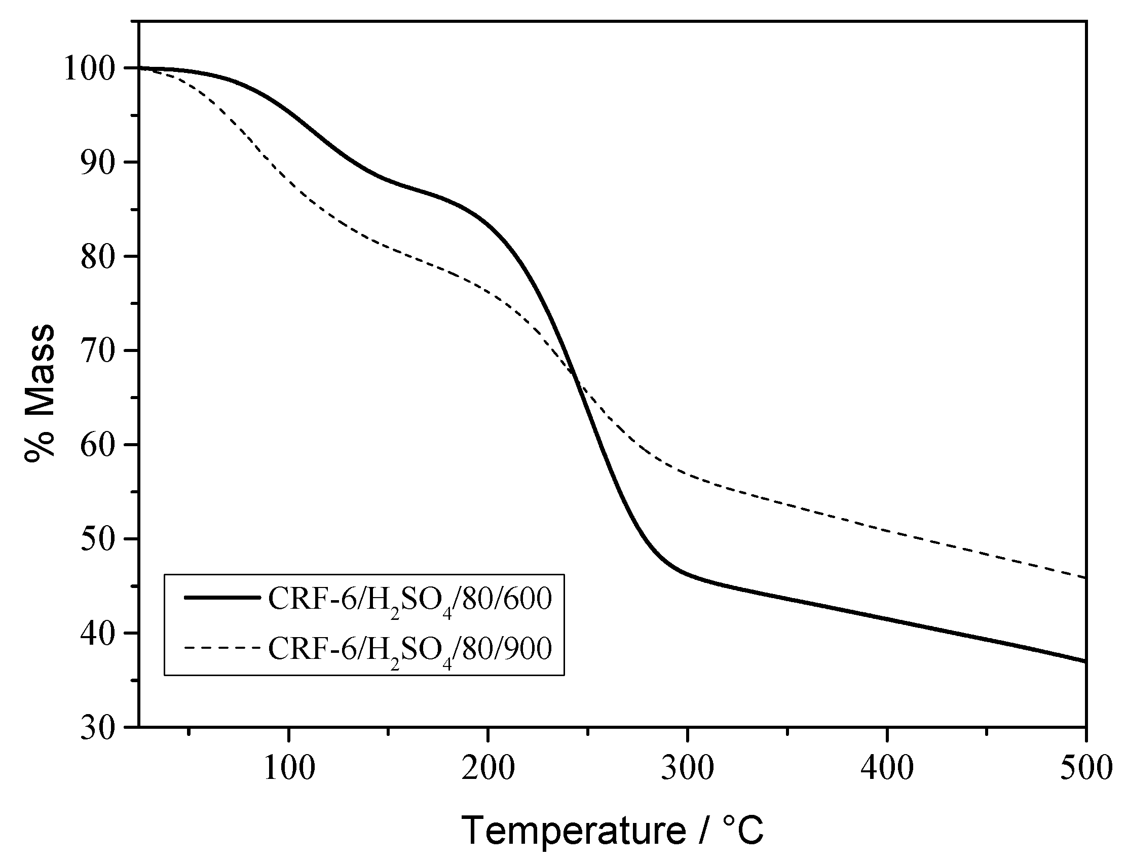 Catalysts 13 01341 g007