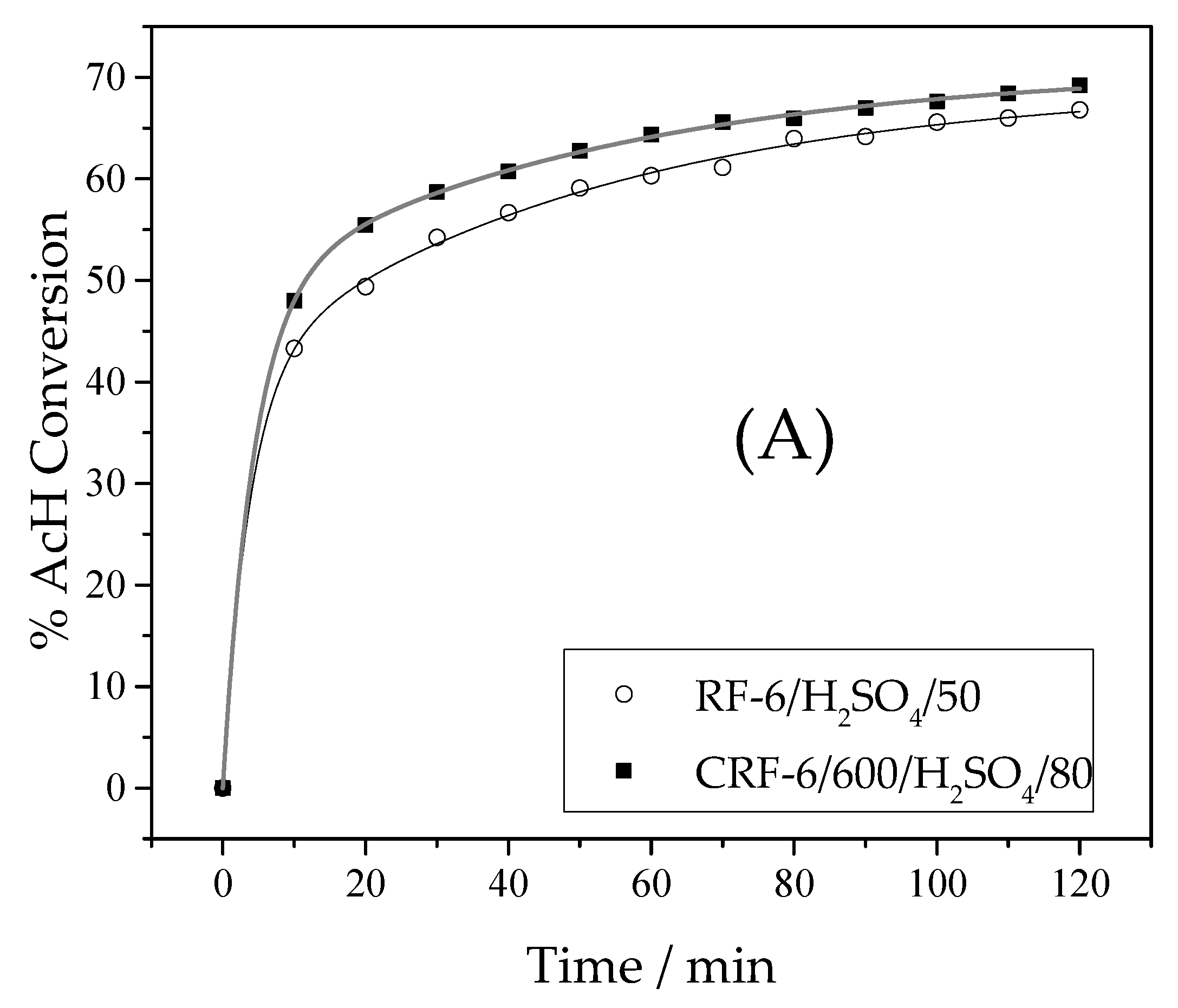 Catalysts 13 01341 g009a