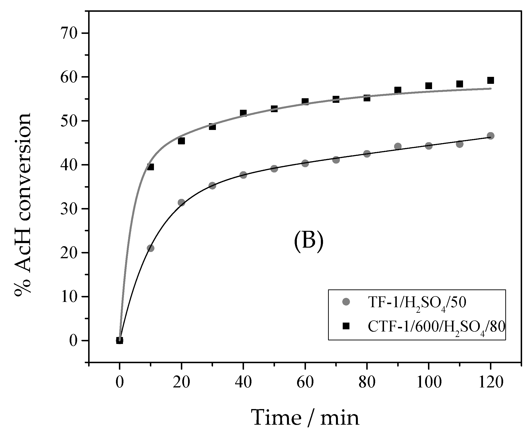 Catalysts 13 01341 g009b