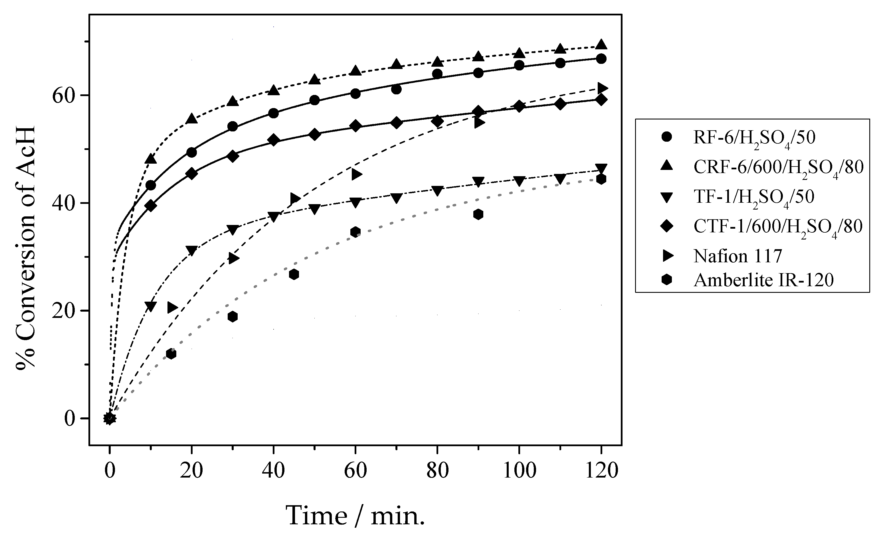 Catalysts 13 01341 g011