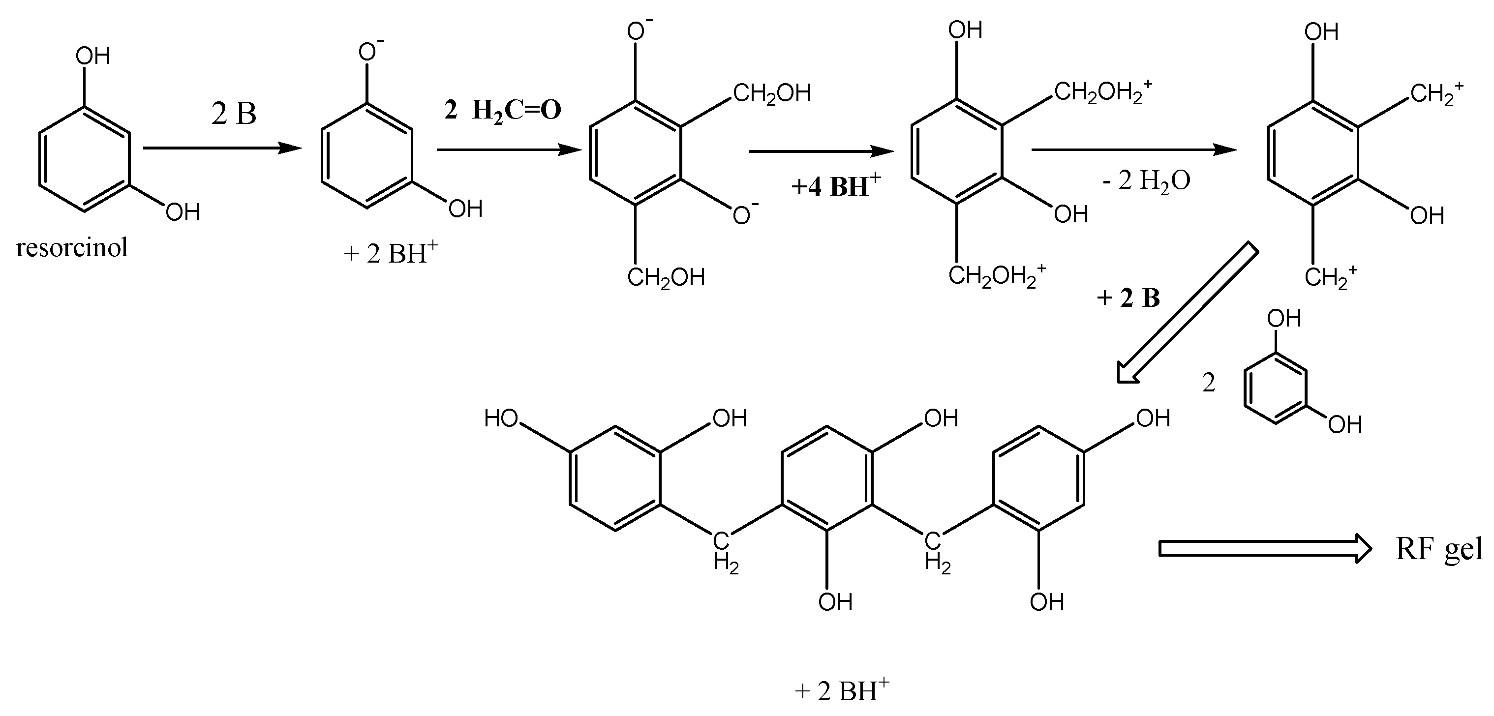 Catalysts 13 01341 sch001