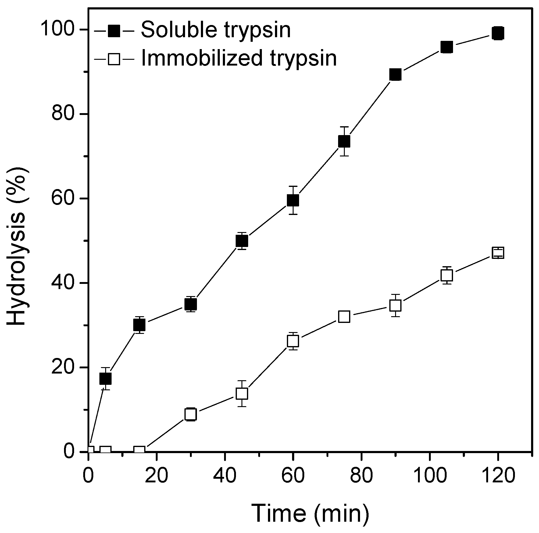 Catalysts 13 01344 g006
