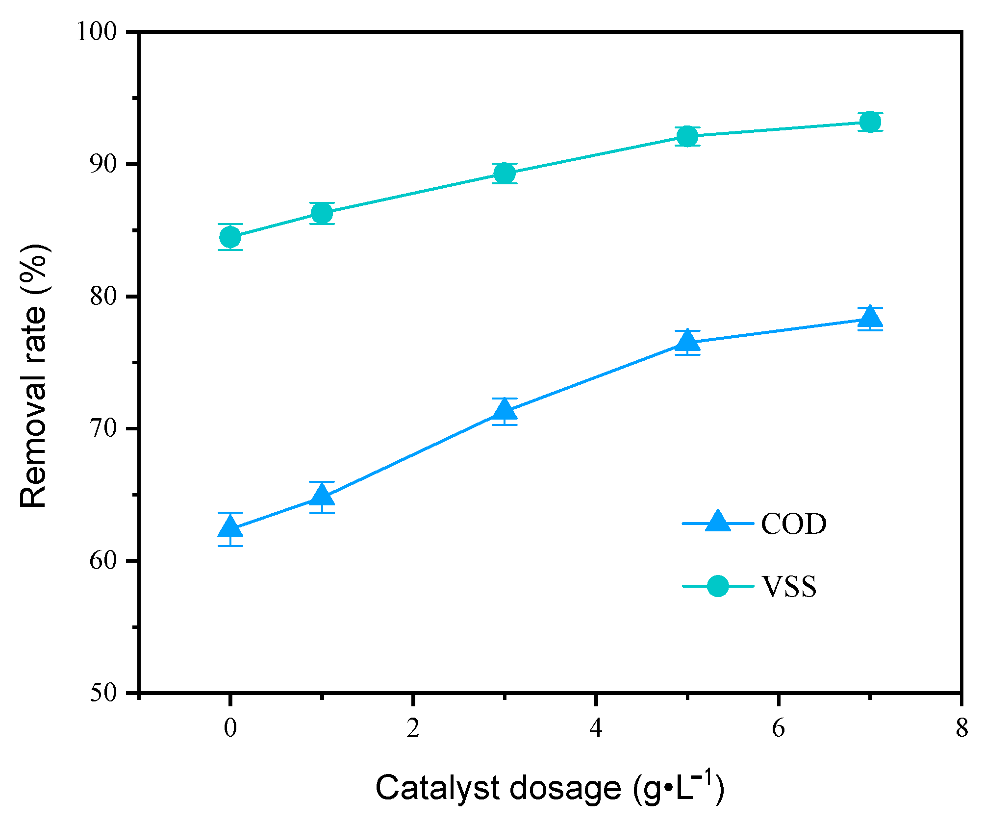 Catalysts 13 01352 g001