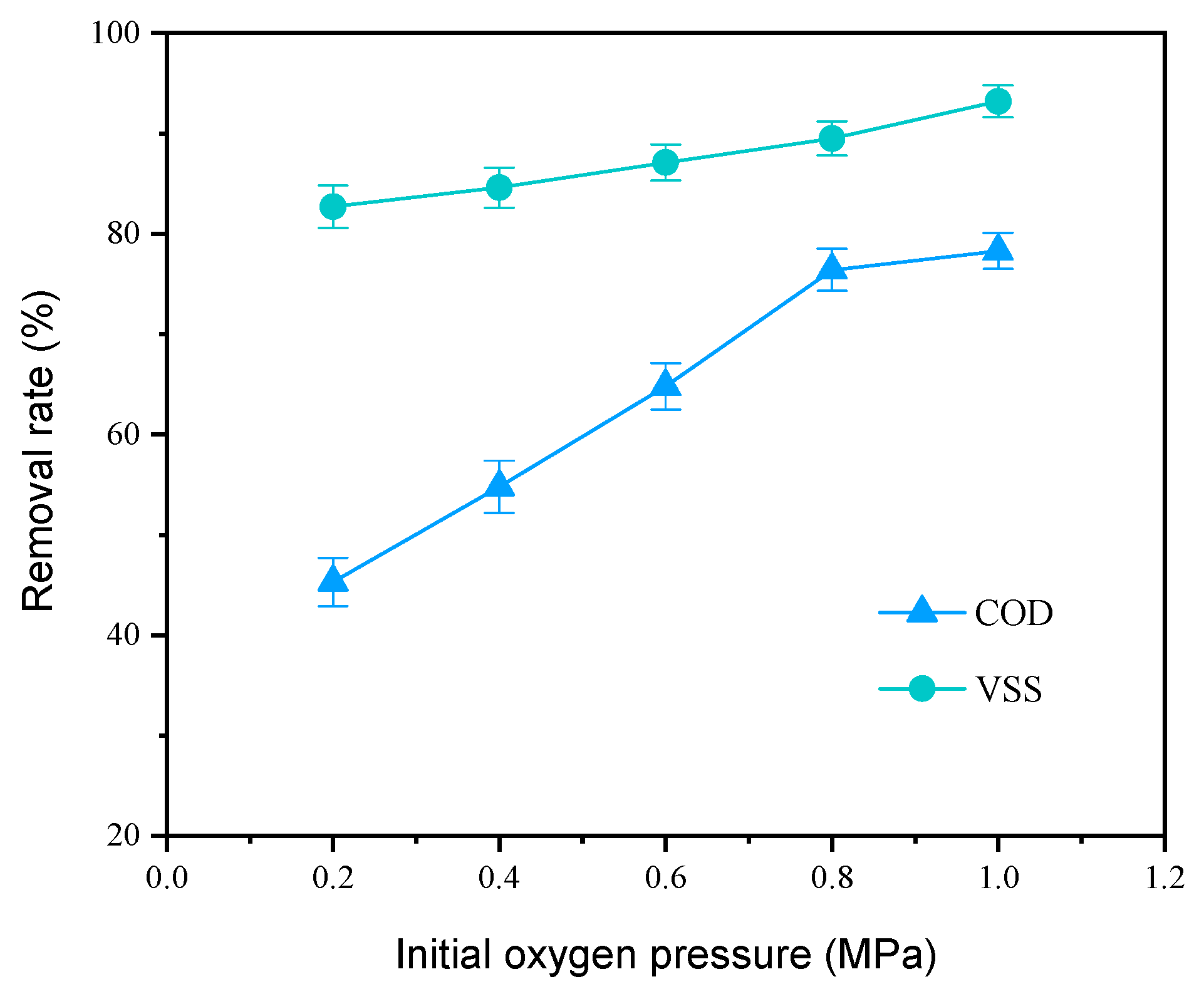 Catalysts 13 01352 g004