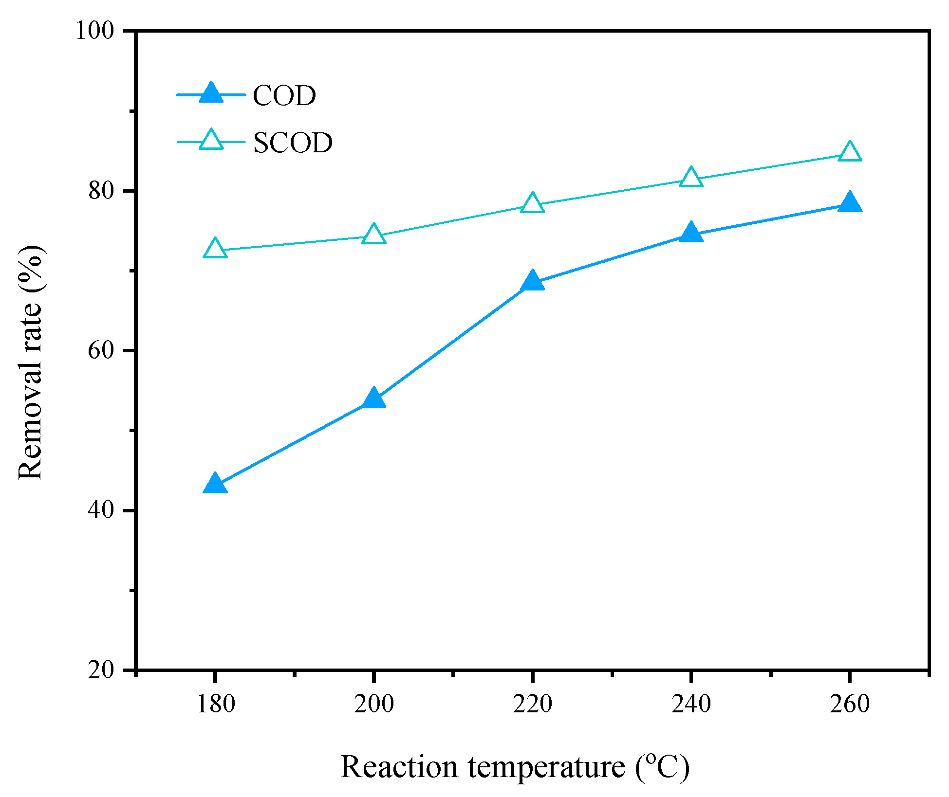 Catalysts 13 01352 g005