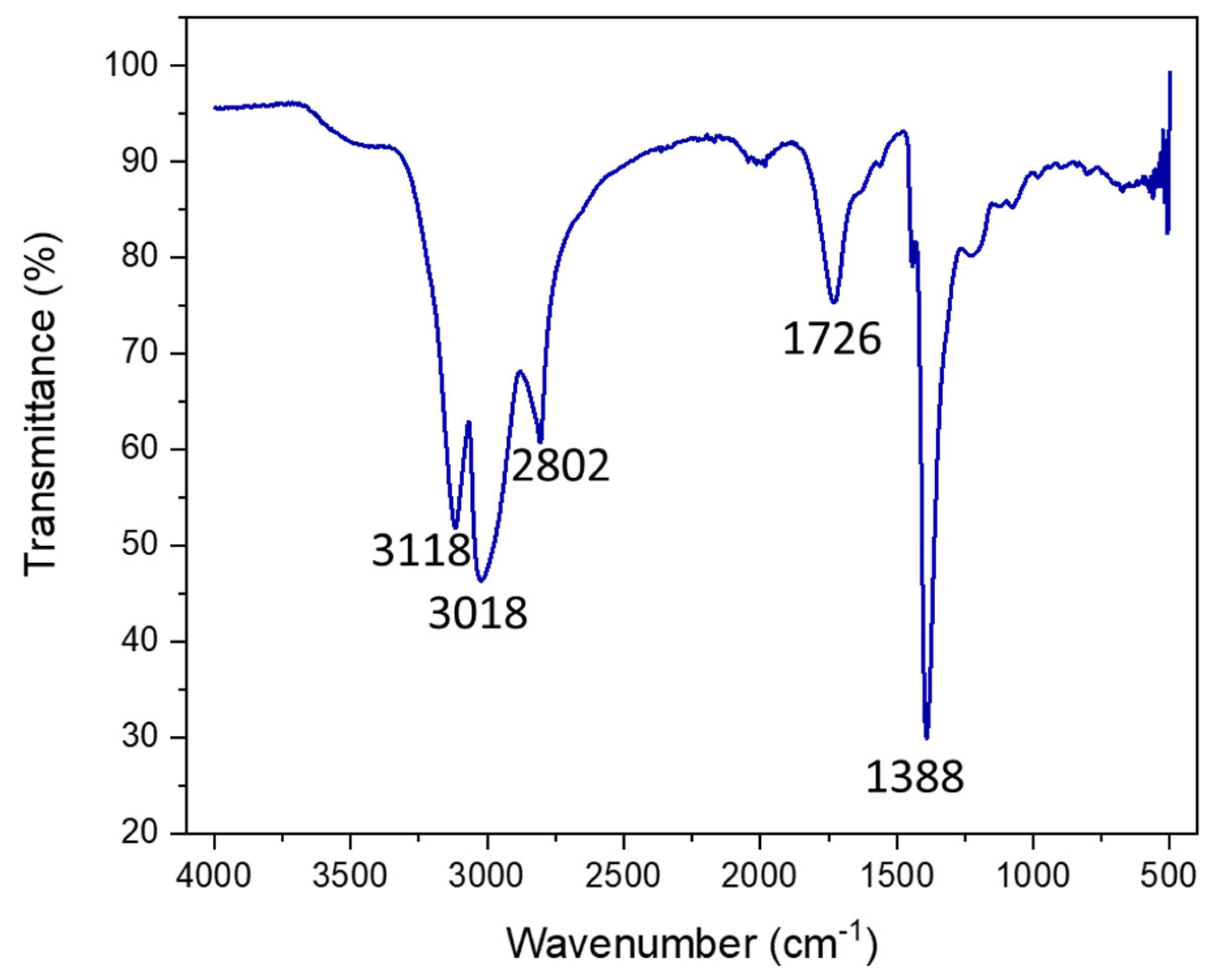 Catalysts 13 01358 g003
