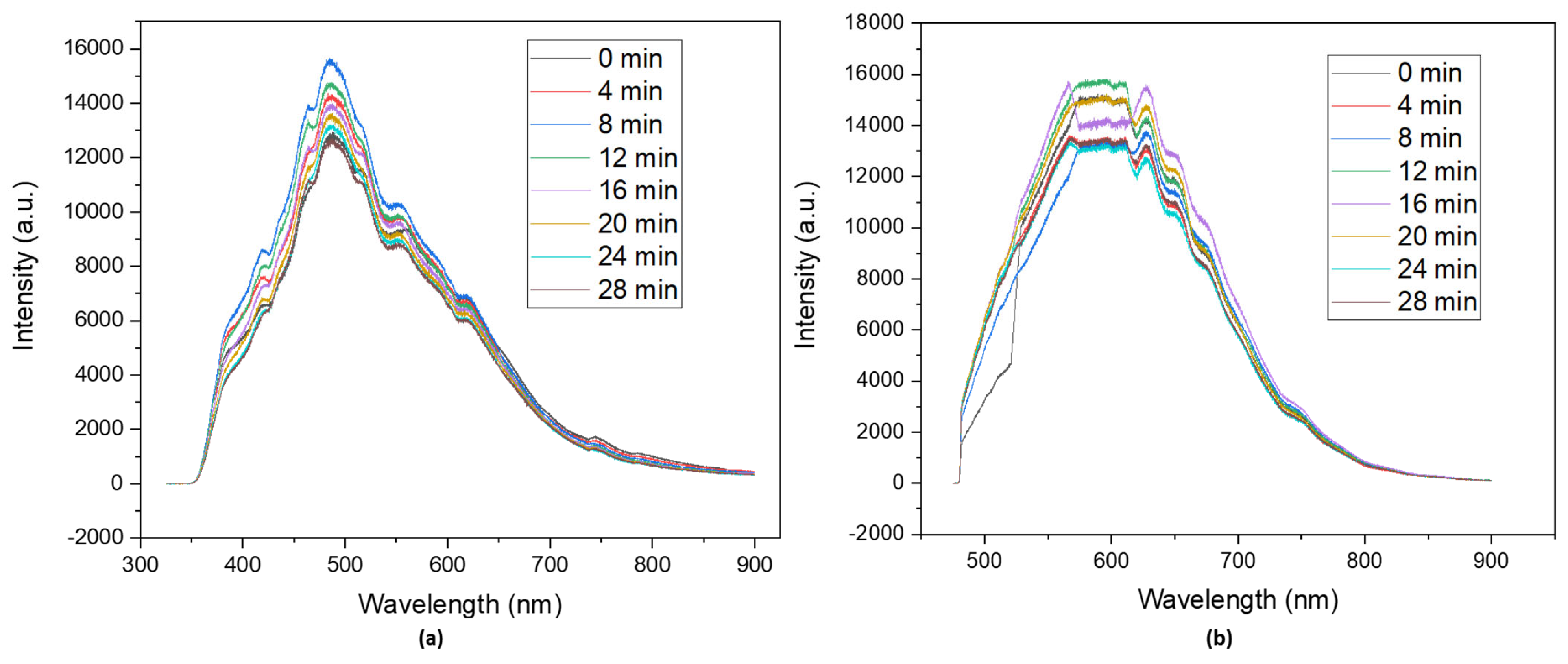 Catalysts 13 01358 g005