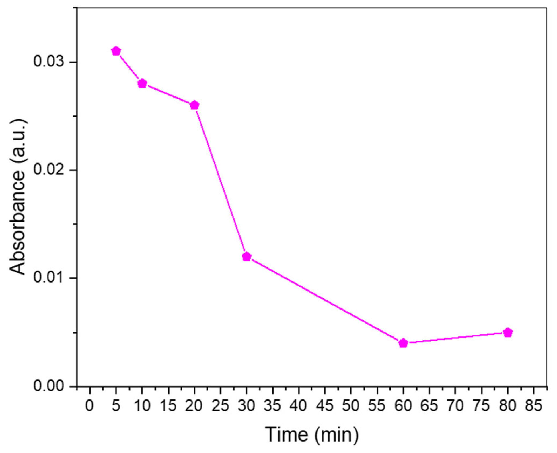 Catalysts 13 01358 g008