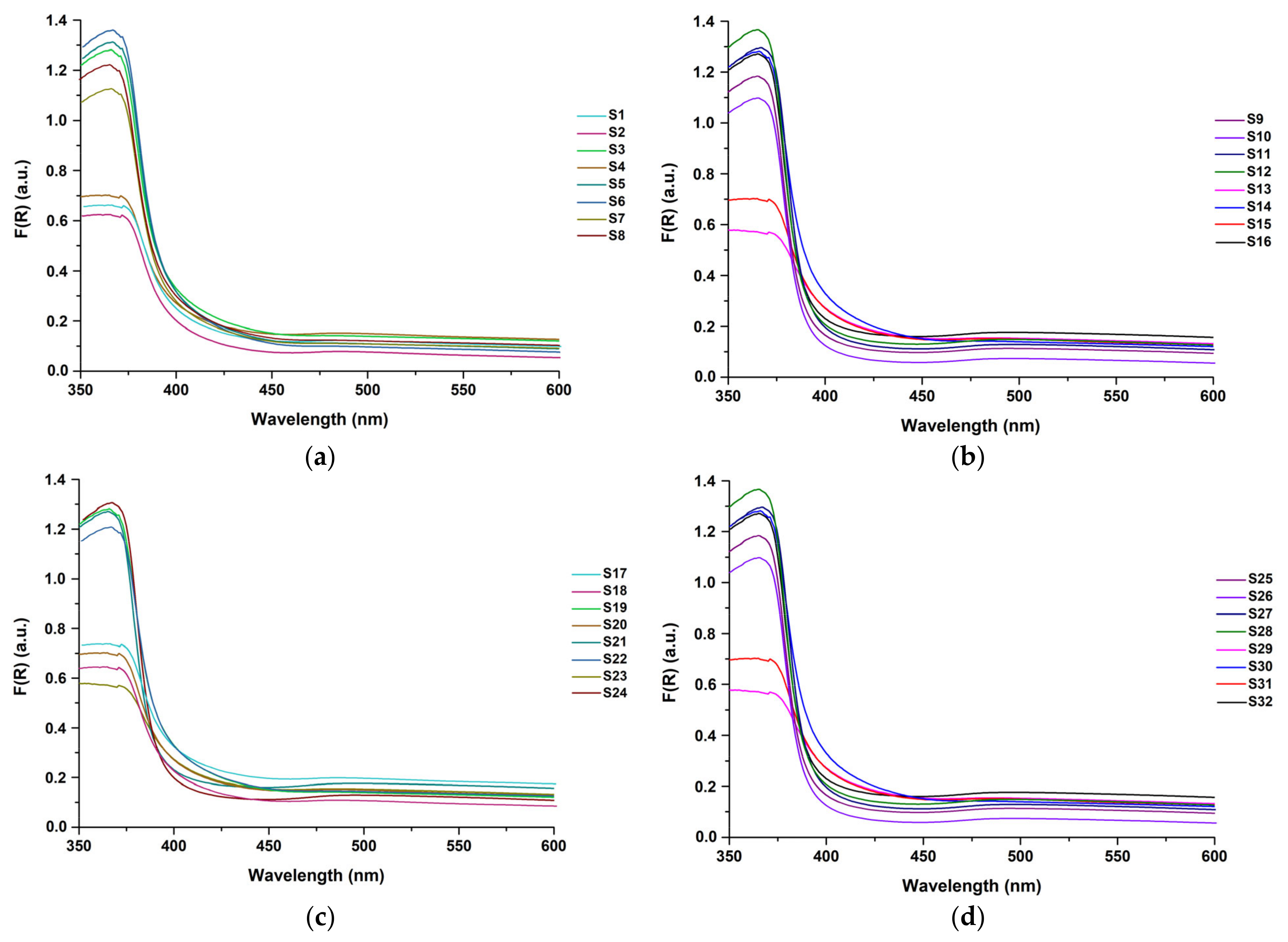 Catalysts 13 01367 g002