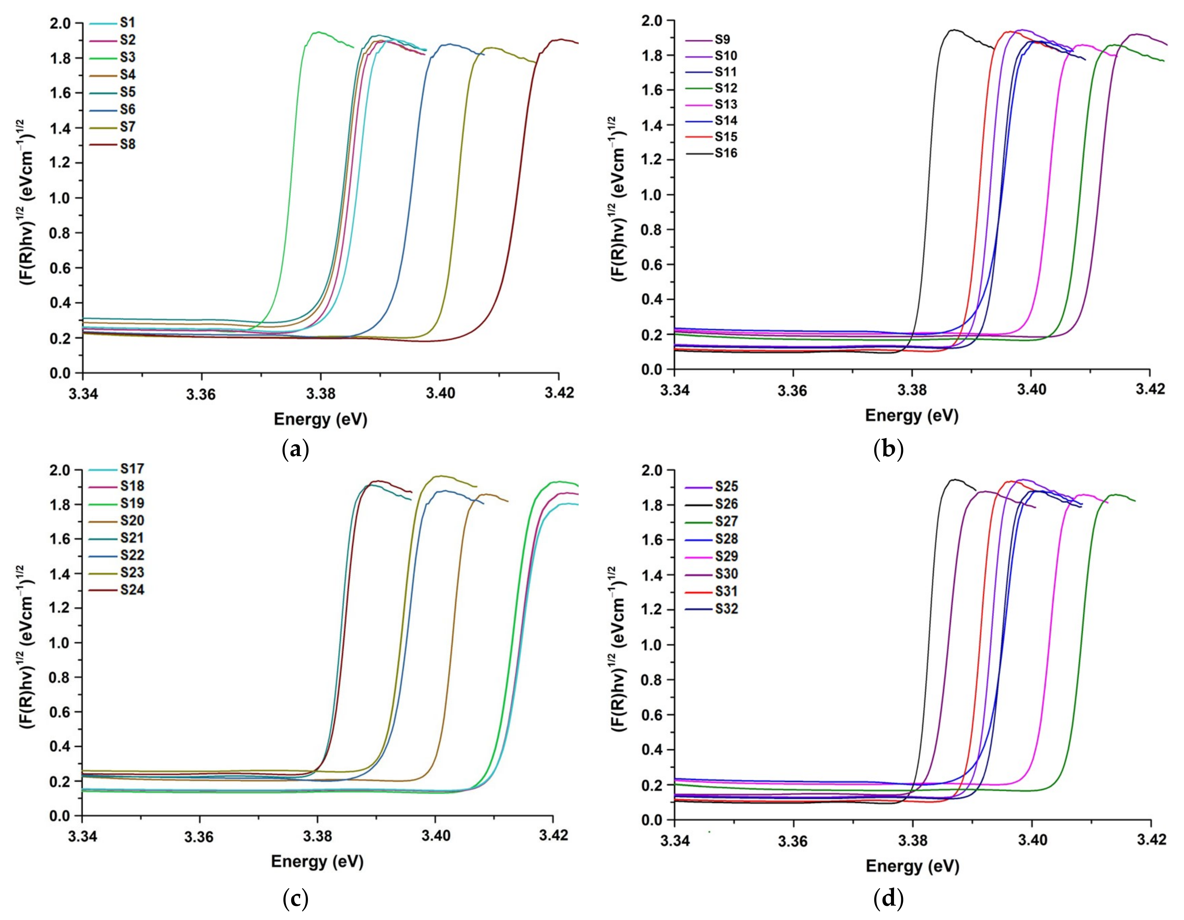 Catalysts 13 01367 g003