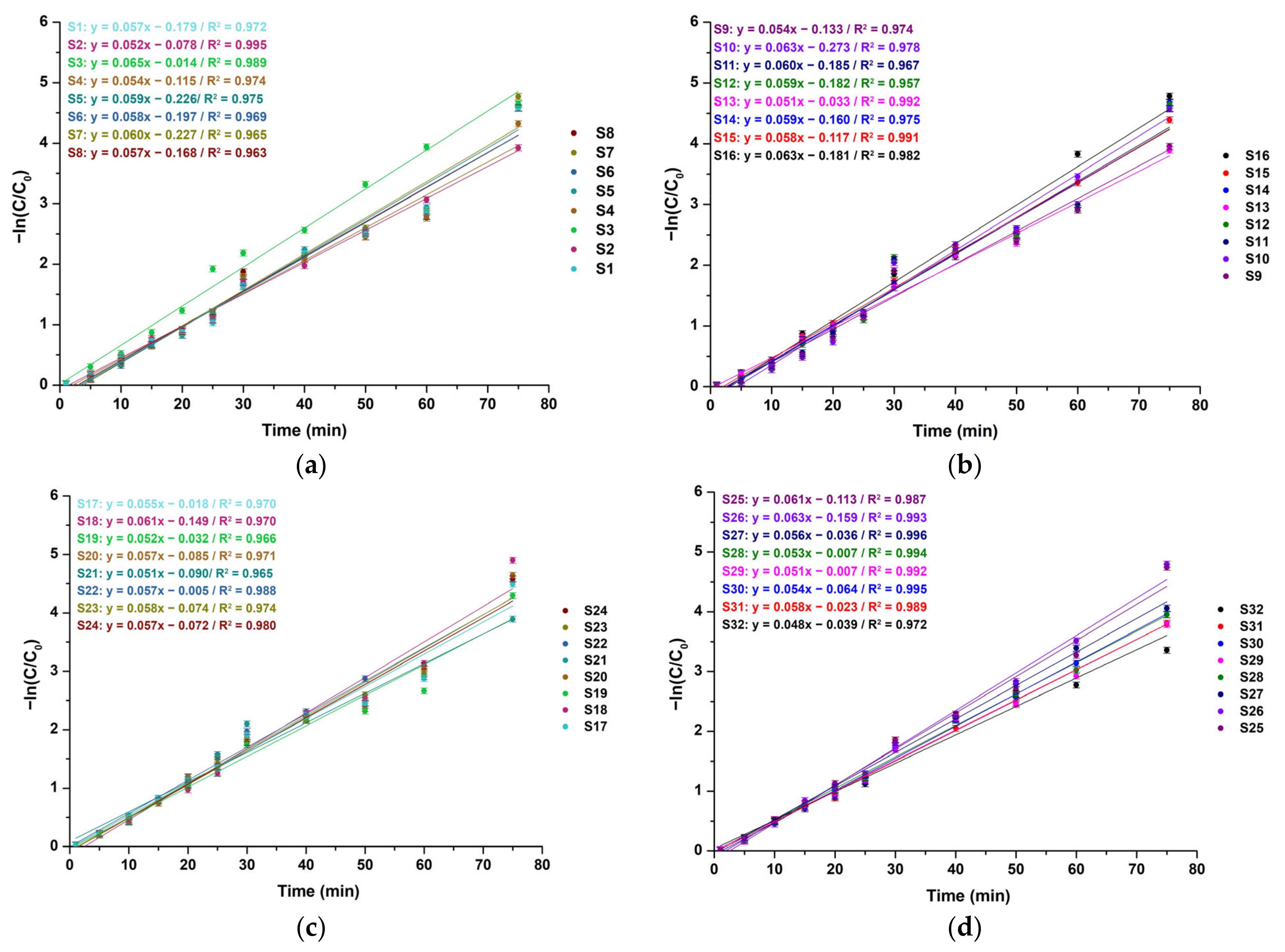 Catalysts 13 01367 g004