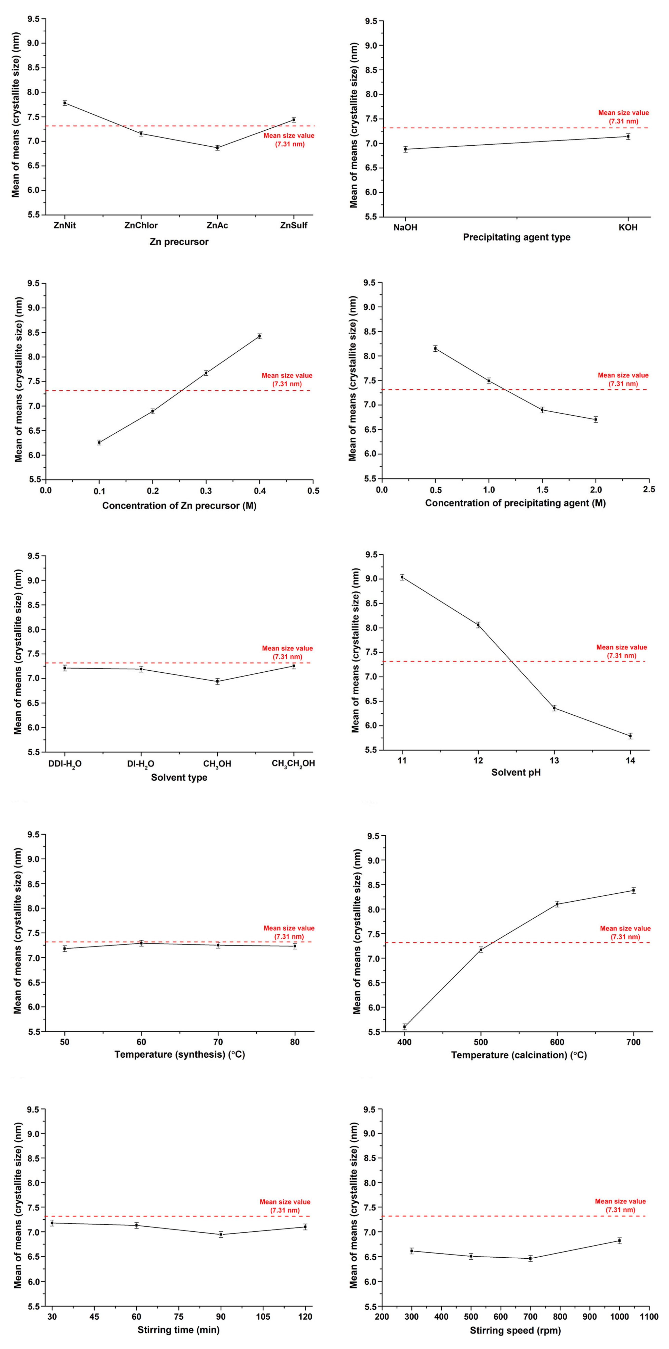 Catalysts 13 01367 g005