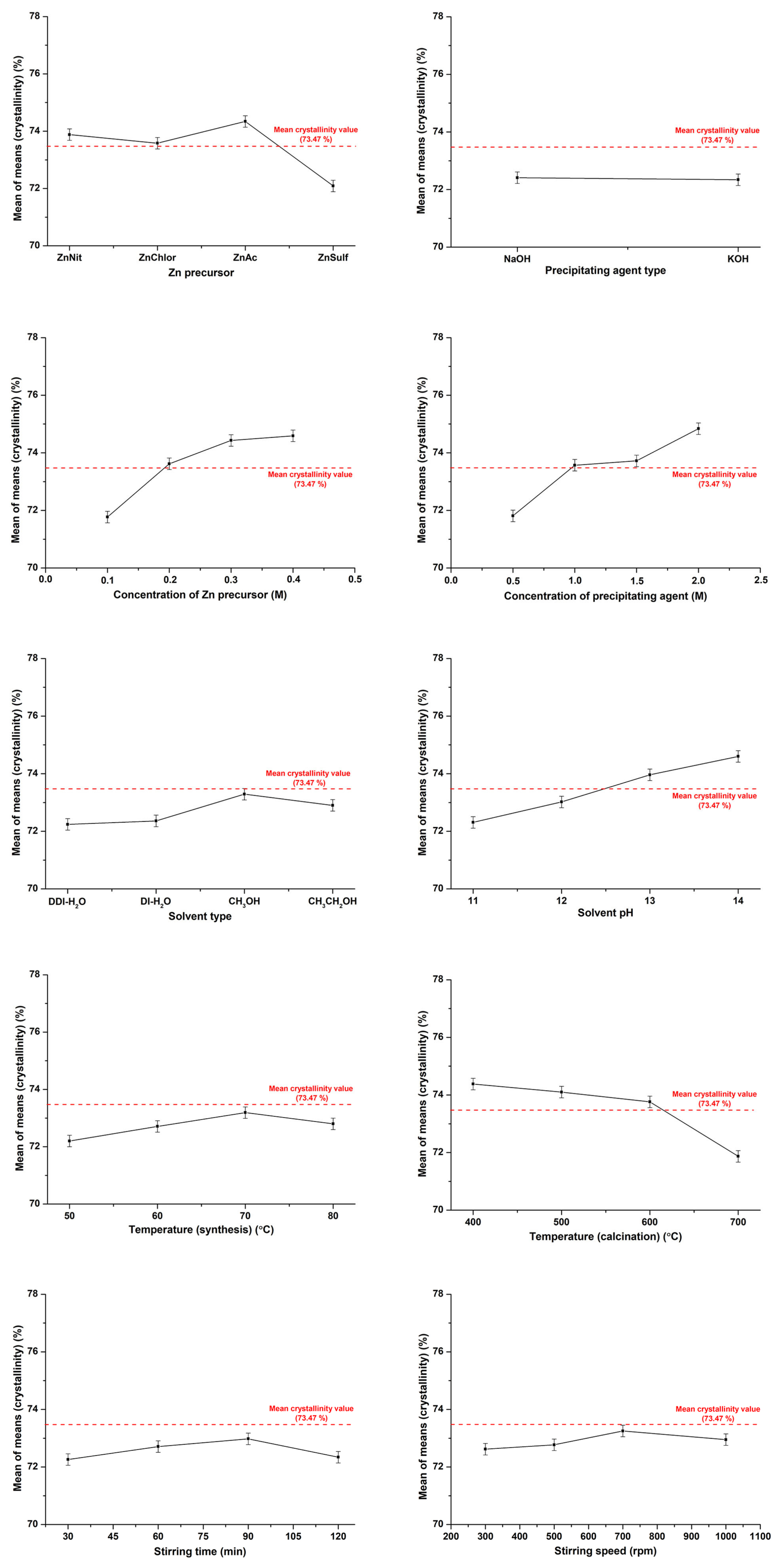 Catalysts 13 01367 g006