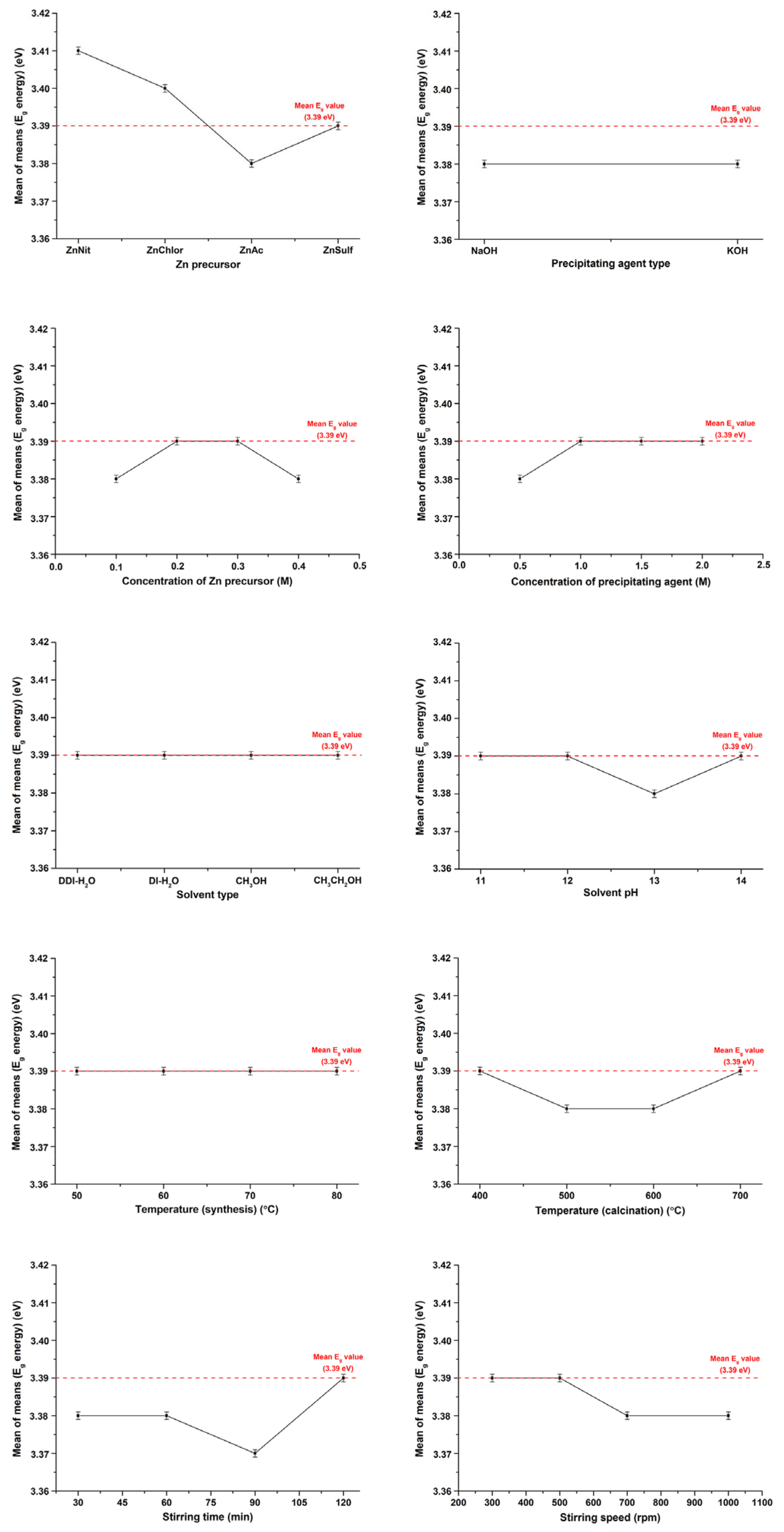 Catalysts 13 01367 g007