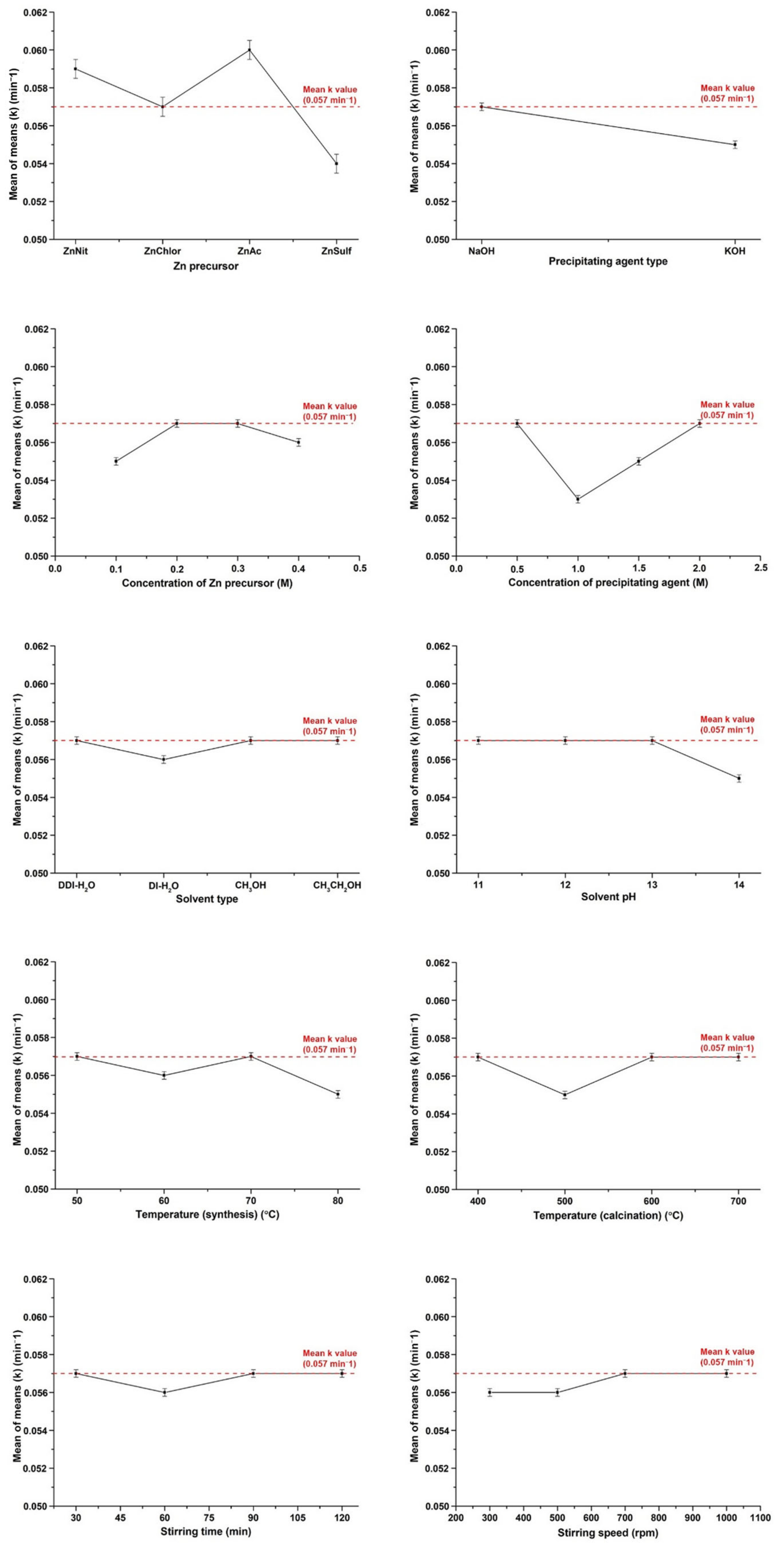 Catalysts 13 01367 g008