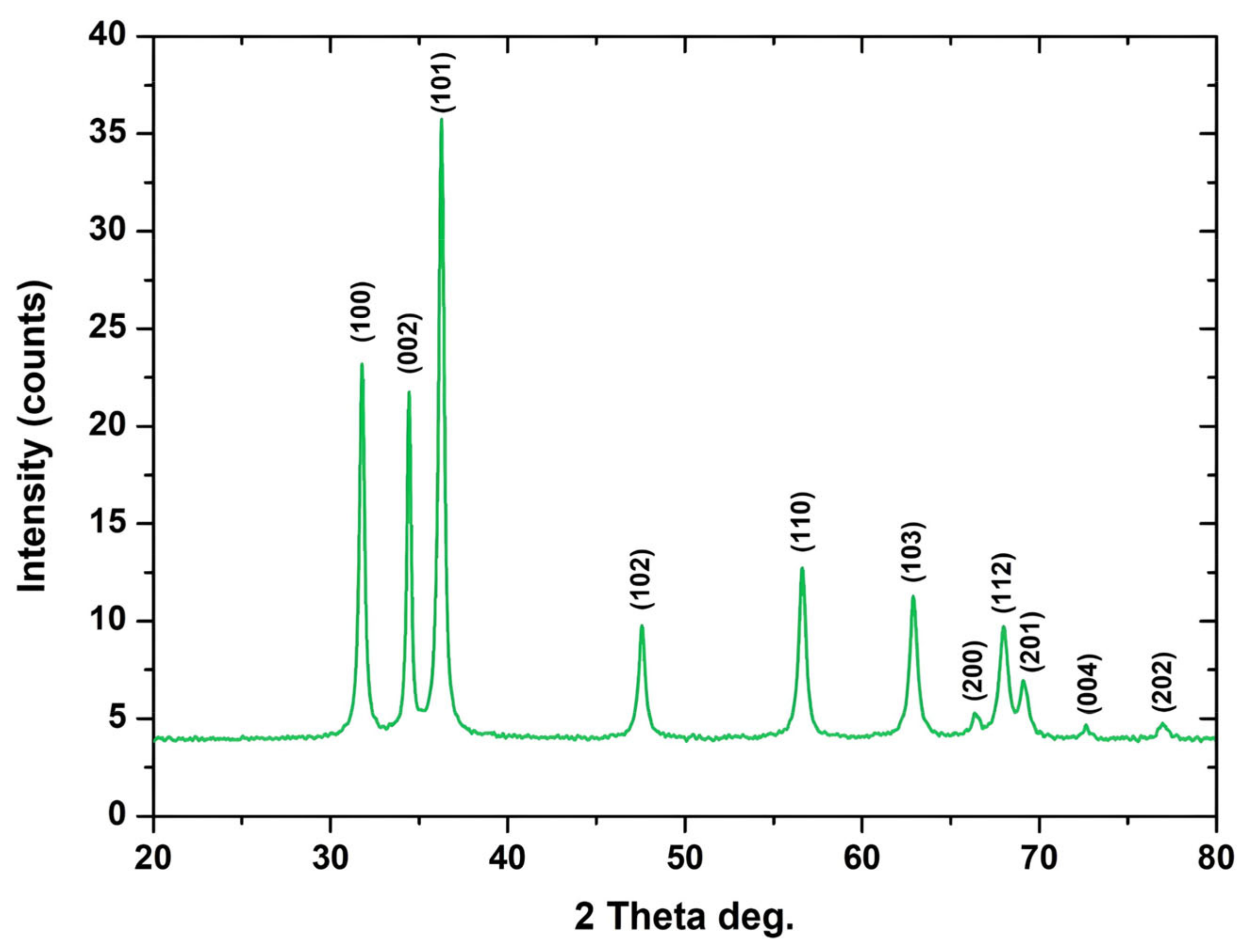 Catalysts 13 01367 g011