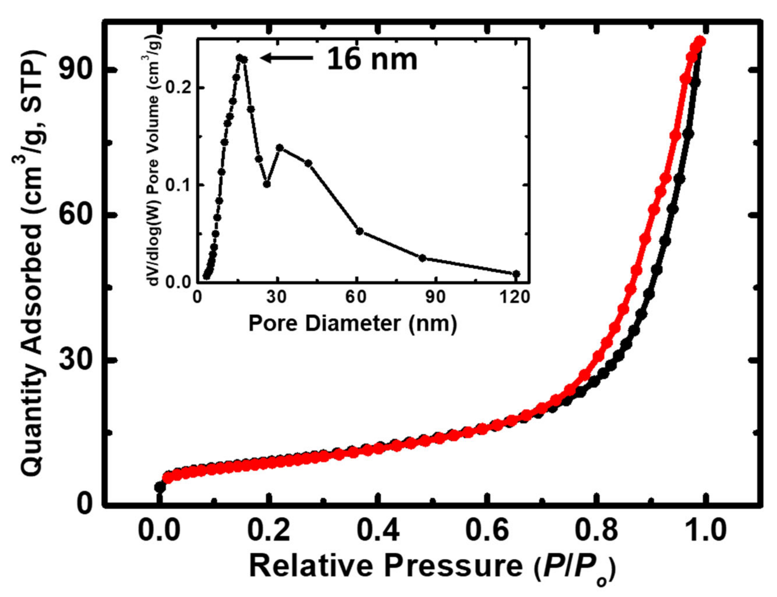 Catalysts 13 01367 g014