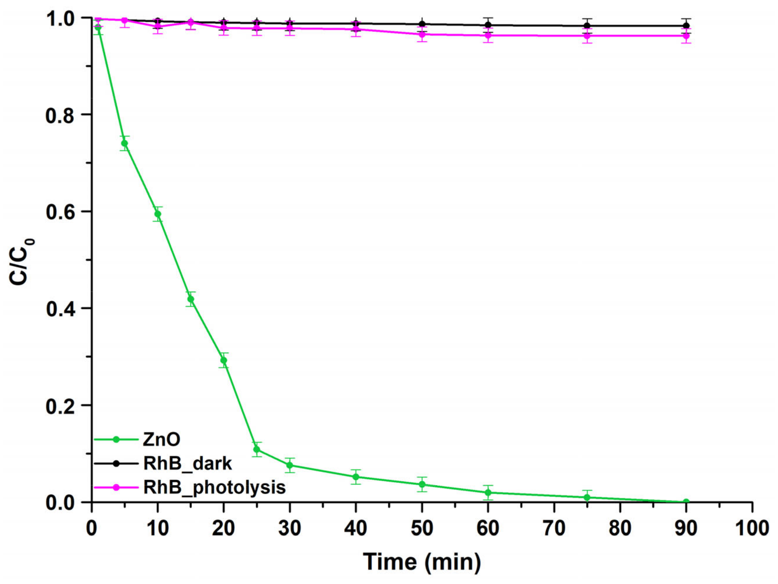 Catalysts 13 01367 g018