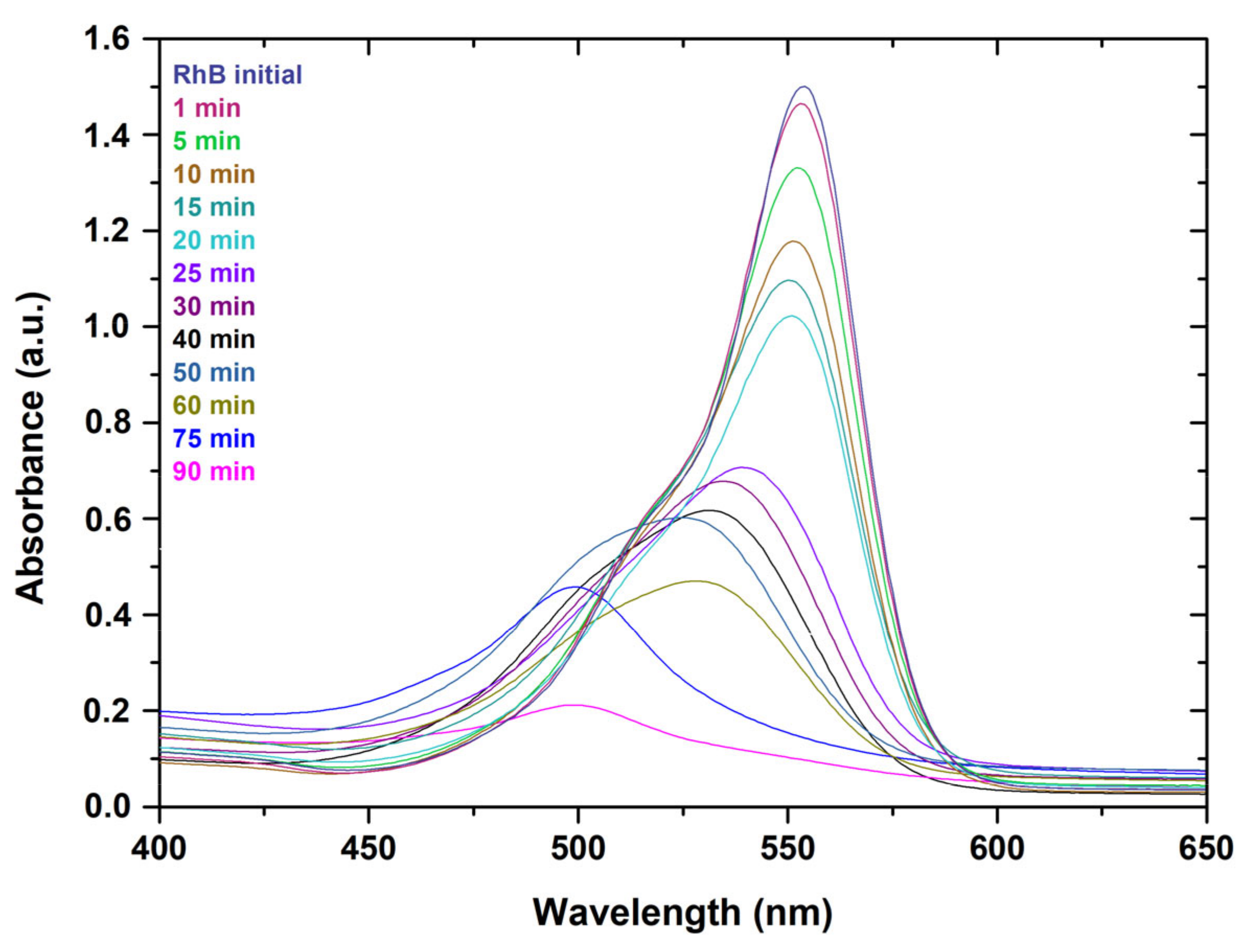 Catalysts 13 01367 g019
