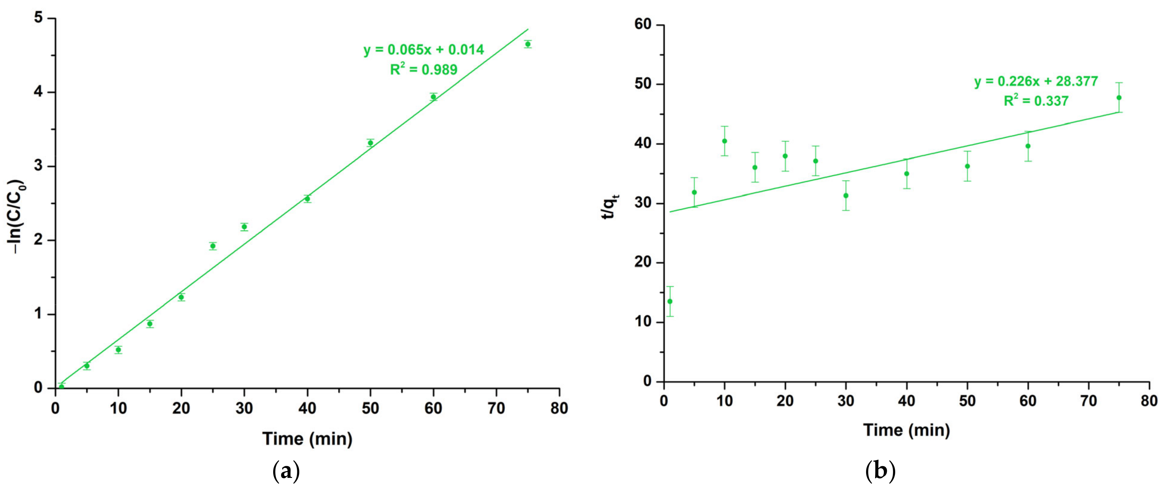 Catalysts 13 01367 g020