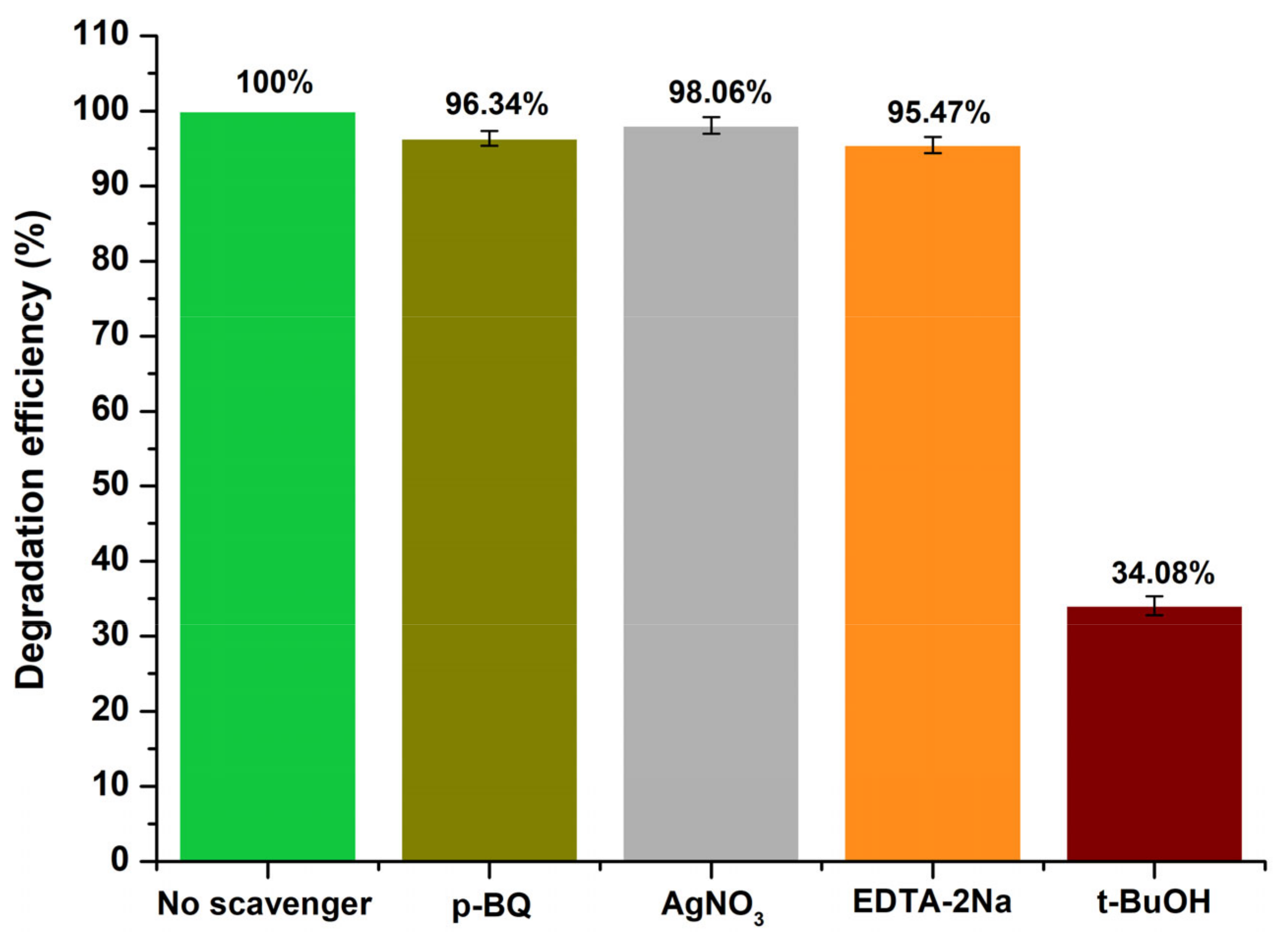 Catalysts 13 01367 g021