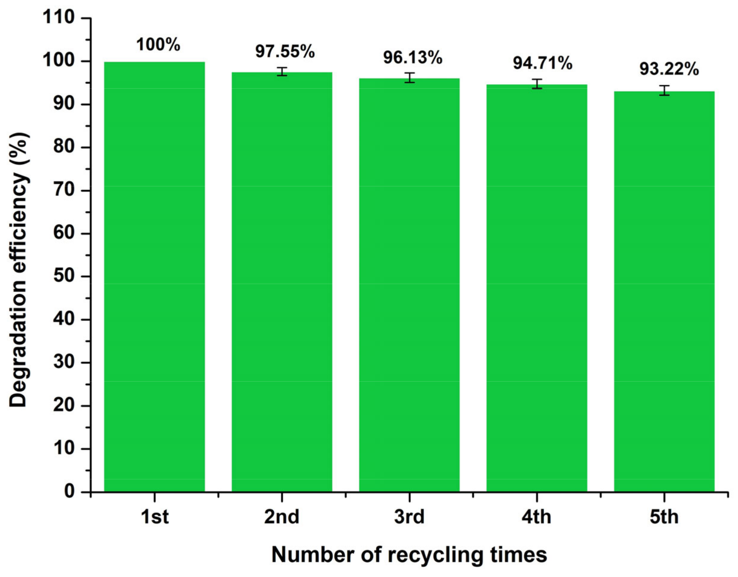 Catalysts 13 01367 g023